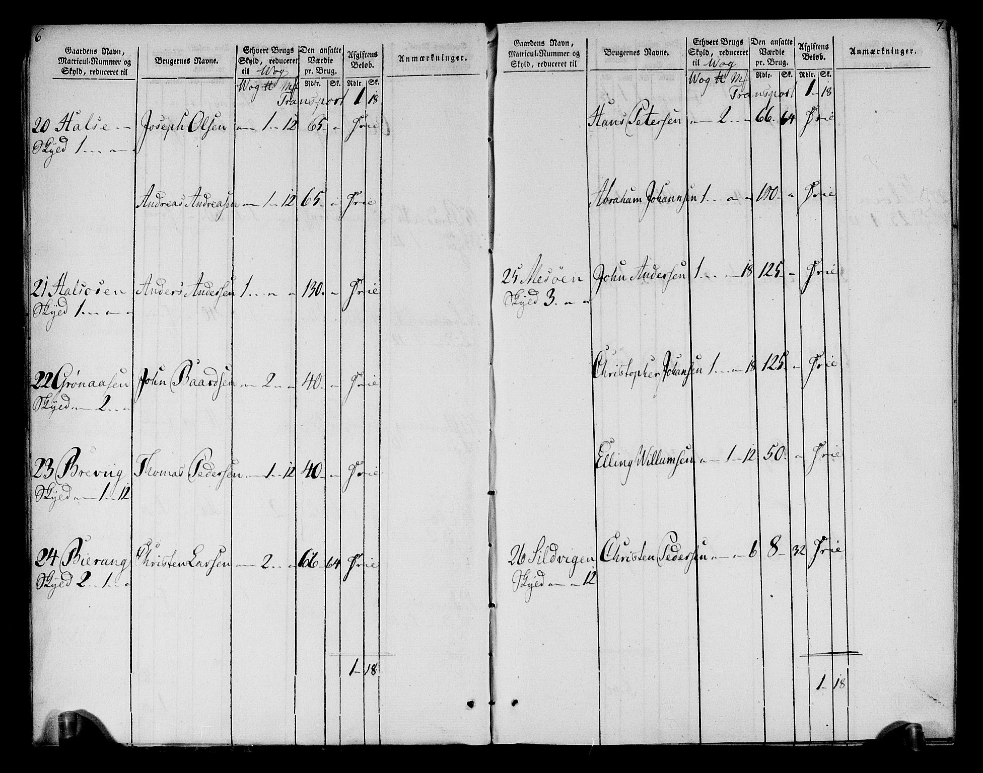 Rentekammeret inntil 1814, Realistisk ordnet avdeling, AV/RA-EA-4070/N/Ne/Nea/L0158: Helgeland fogderi. Oppebørselsregister, 1803-1804, p. 6