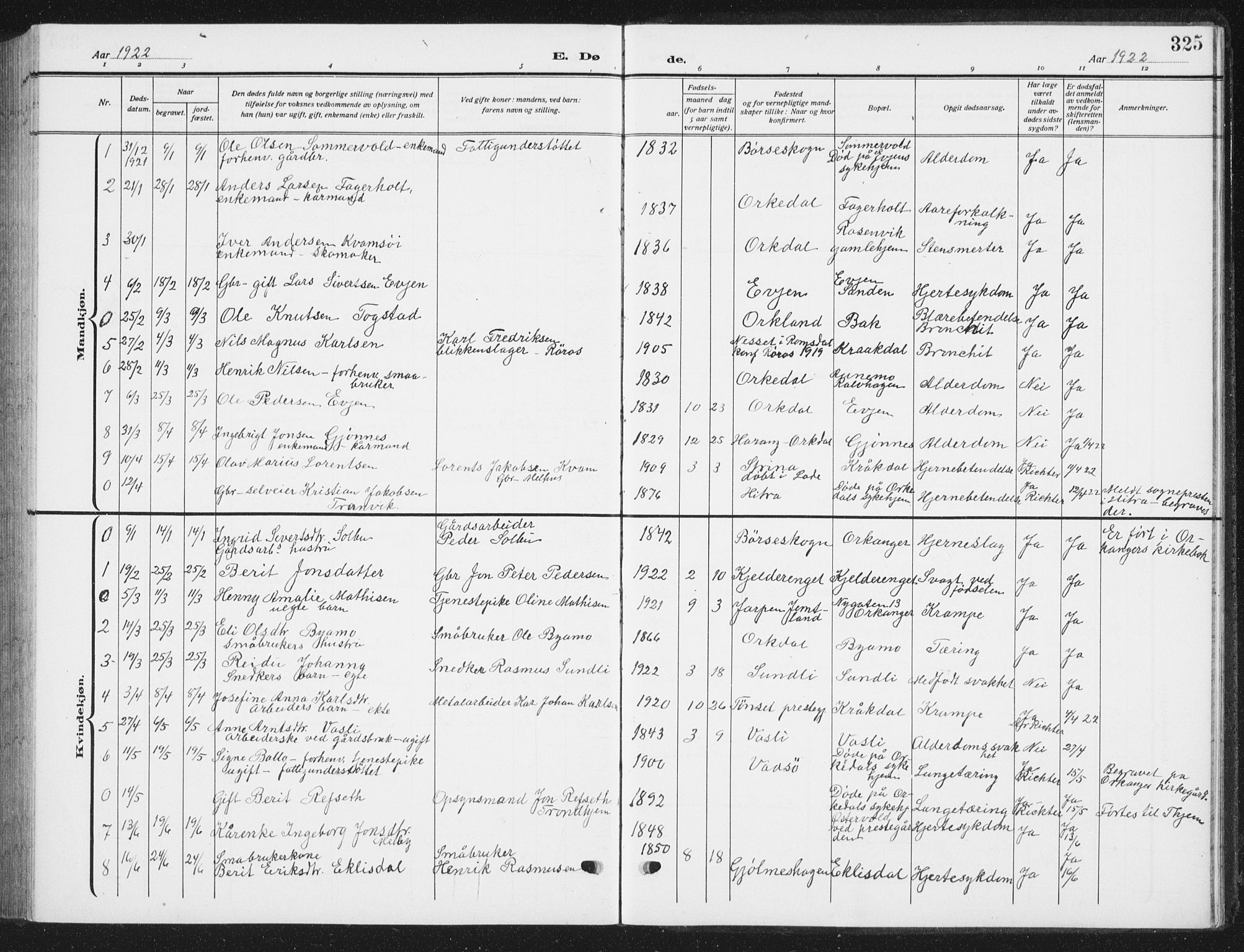 Ministerialprotokoller, klokkerbøker og fødselsregistre - Sør-Trøndelag, SAT/A-1456/668/L0820: Parish register (copy) no. 668C09, 1912-1936, p. 325