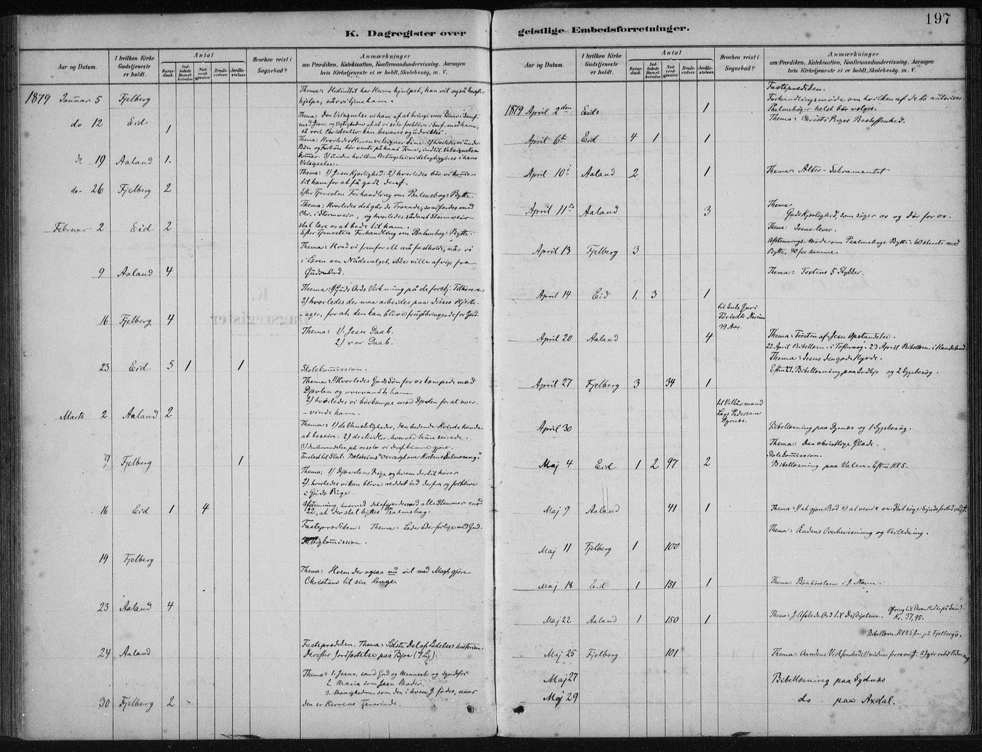 Fjelberg sokneprestembete, AV/SAB-A-75201/H/Haa: Parish register (official) no. B  1, 1879-1919, p. 197