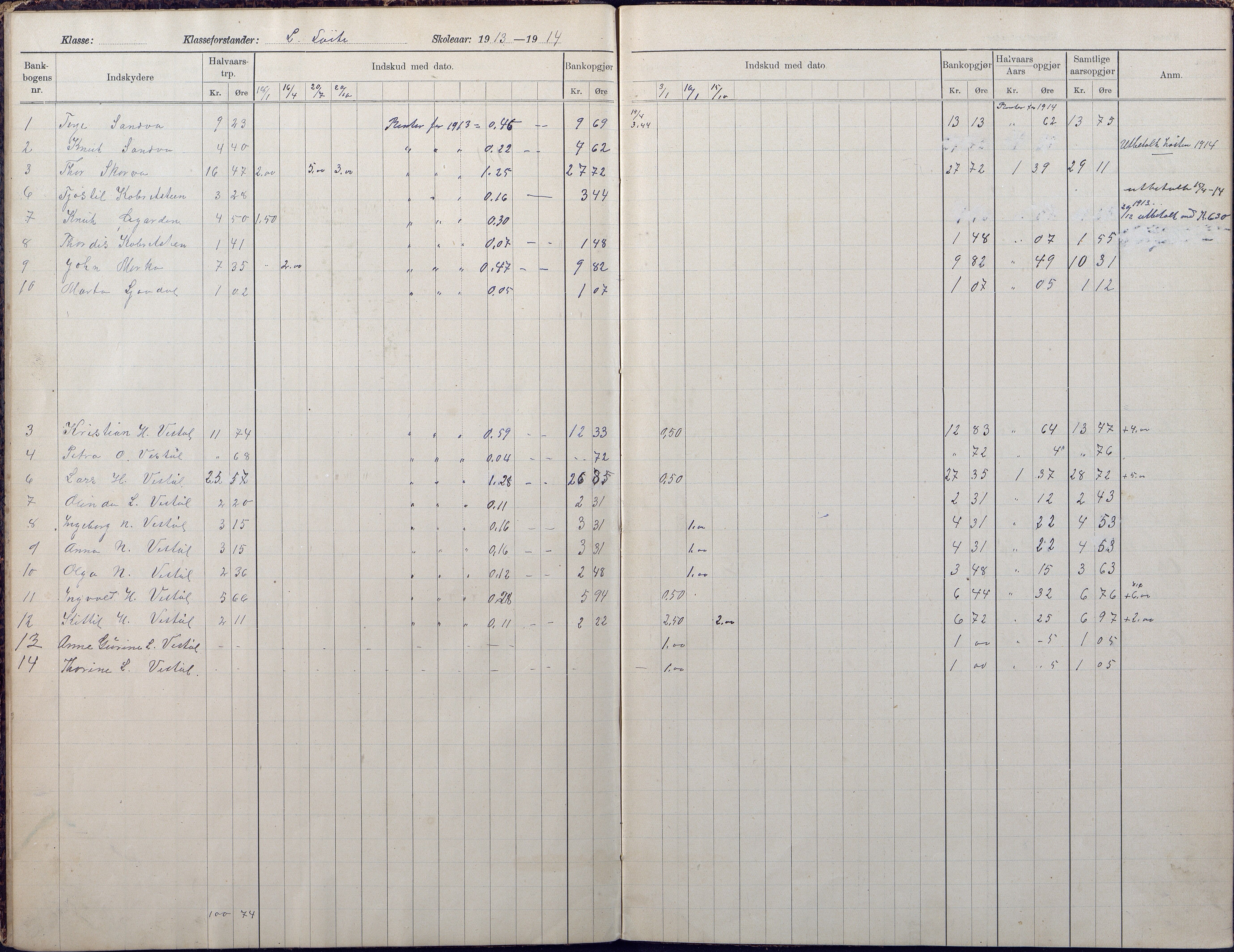 Gjerstad Kommune, Vestøl-Ljaadal-Trydal-Løite, AAKS/KA0911-550e/F02/L0002: Klasseprotokoll Vestøl-Ljaadal skole, 1912-1922