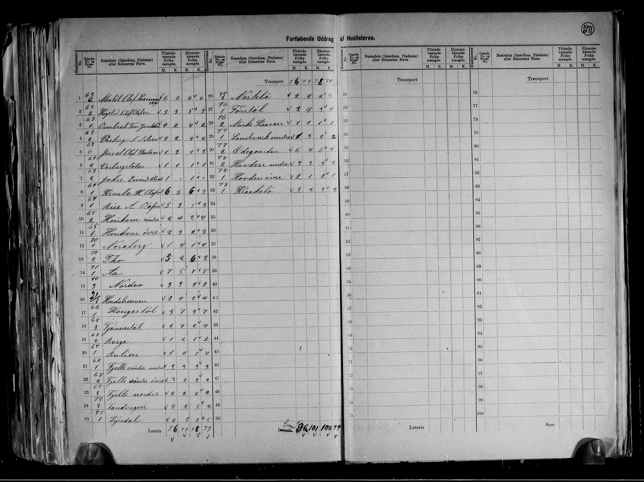 RA, 1891 census for 0833 Lårdal, 1891, p. 9