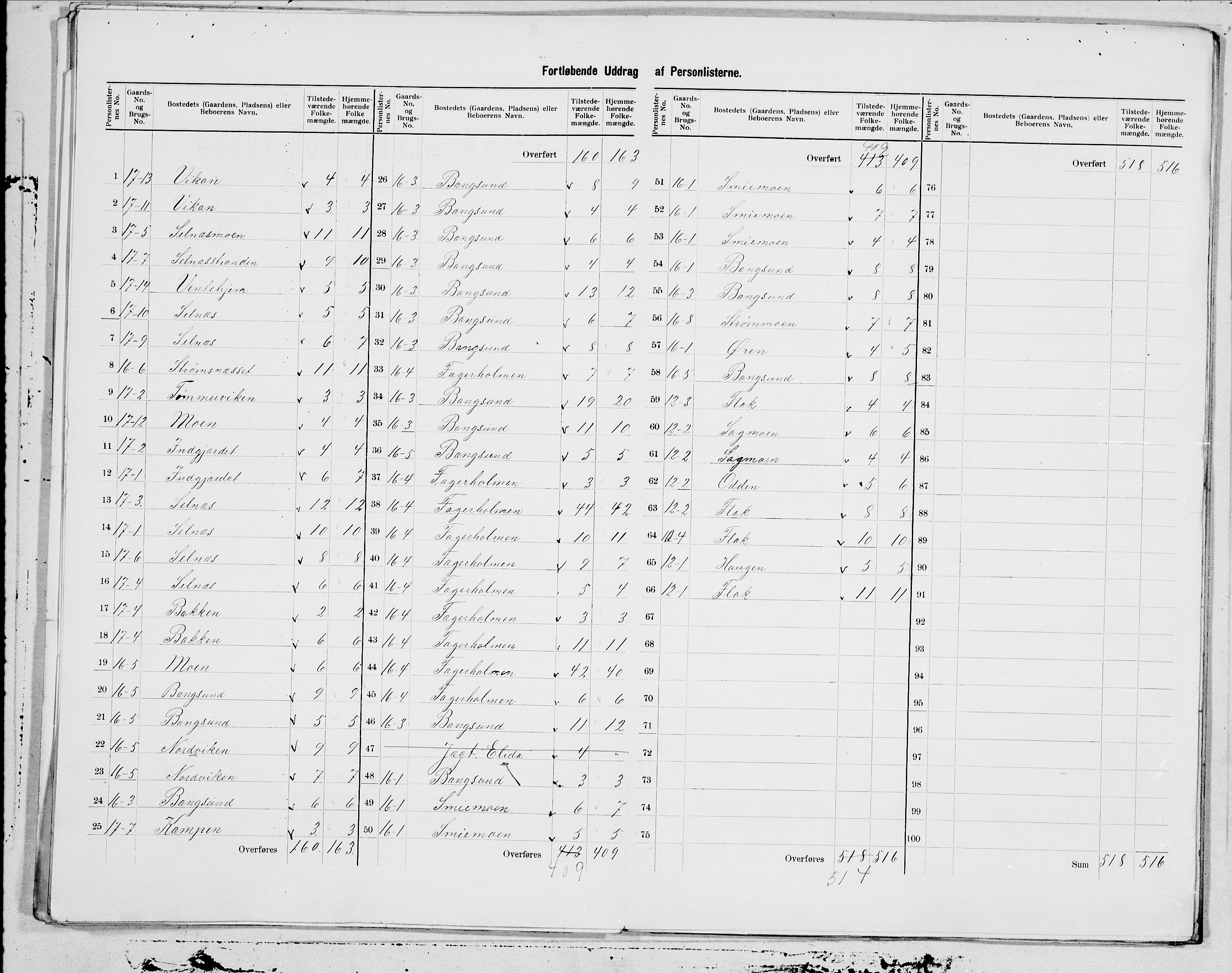 SAT, 1900 census for Klinga, 1900, p. 7