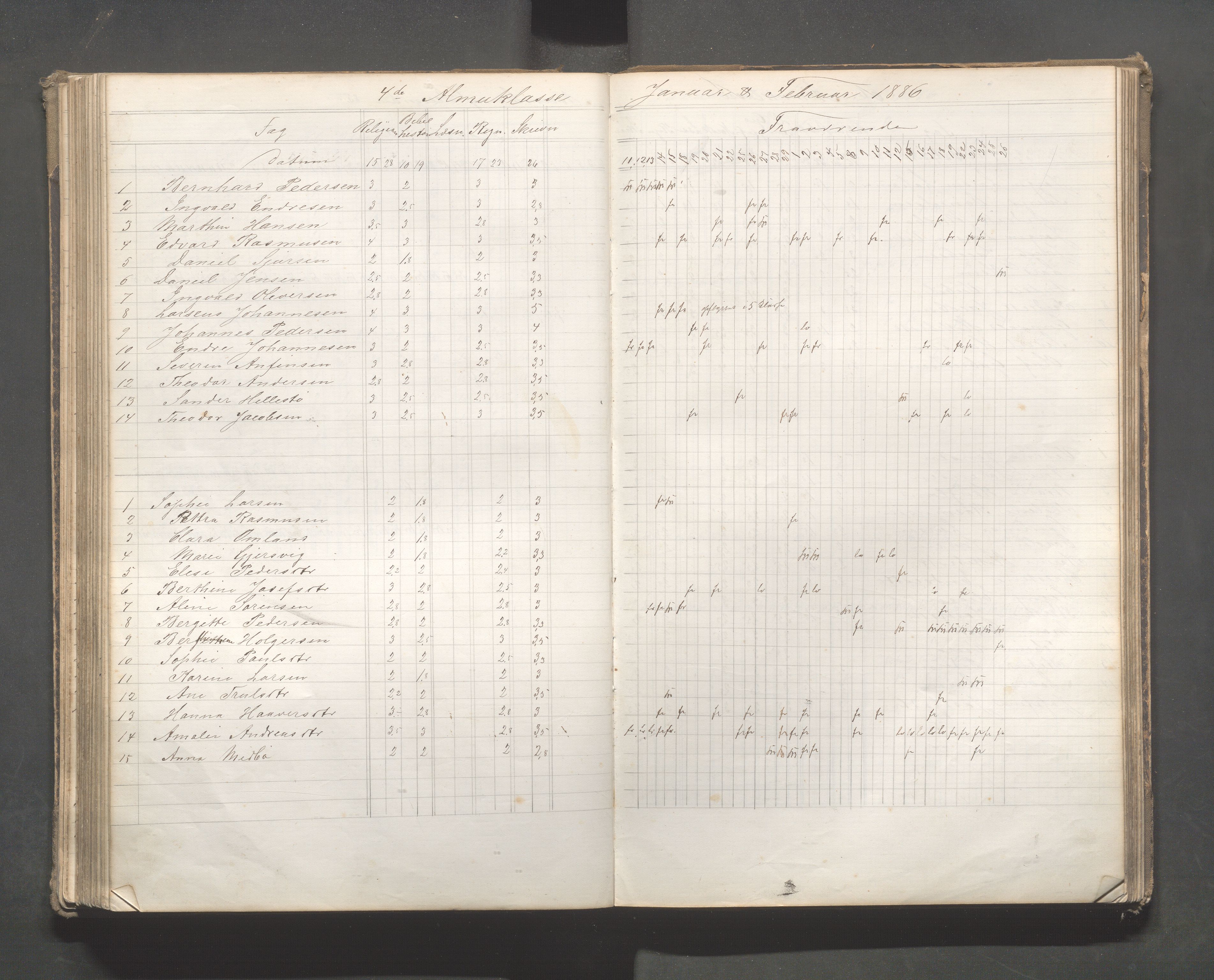 Skudeneshavn kommune - Skudeneshavn skole, IKAR/A-373/F/L0007: Karakterprotokoll, 1878-1890, p. 145