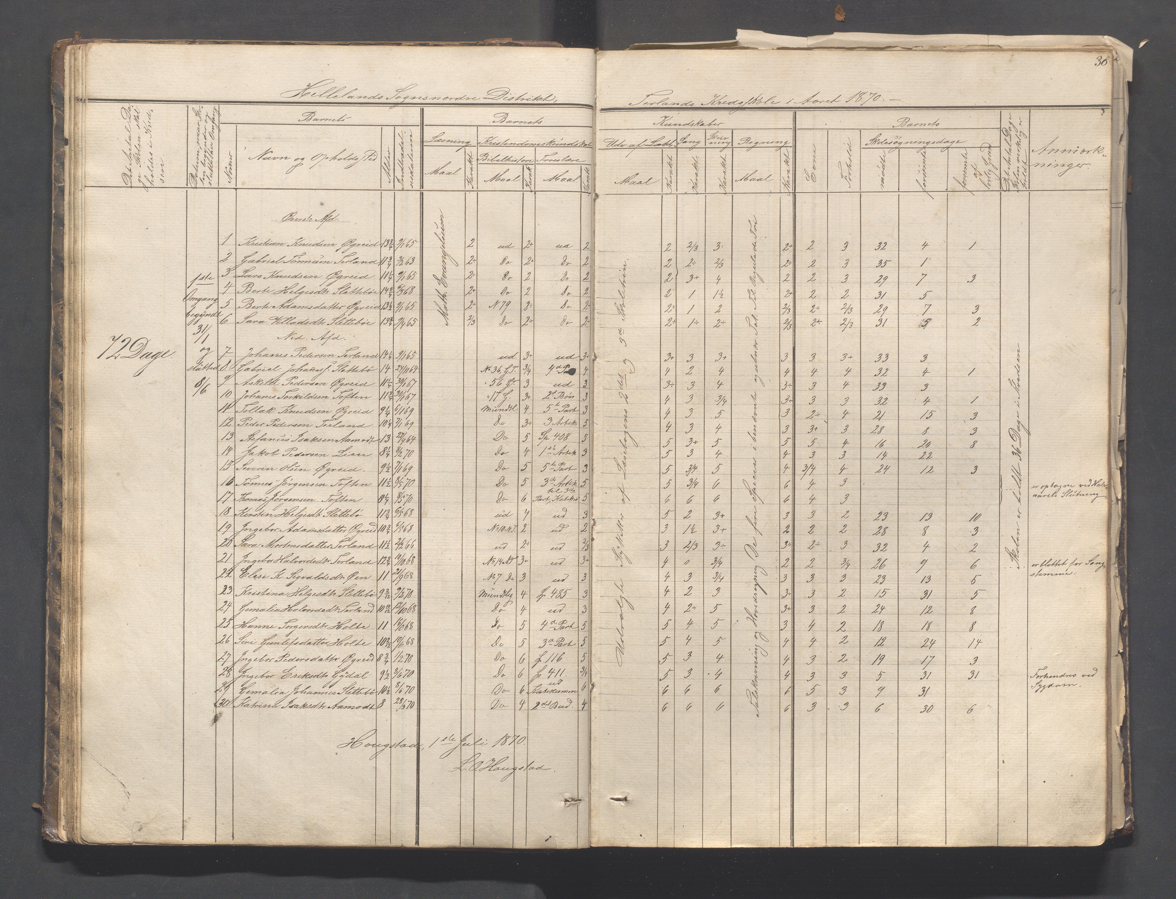 Helleland kommune - Skolekommisjonen/skolestyret, IKAR/K-100486/H/L0003: Skoleprotokoll - Nordre distrikt, 1858-1888, p. 38