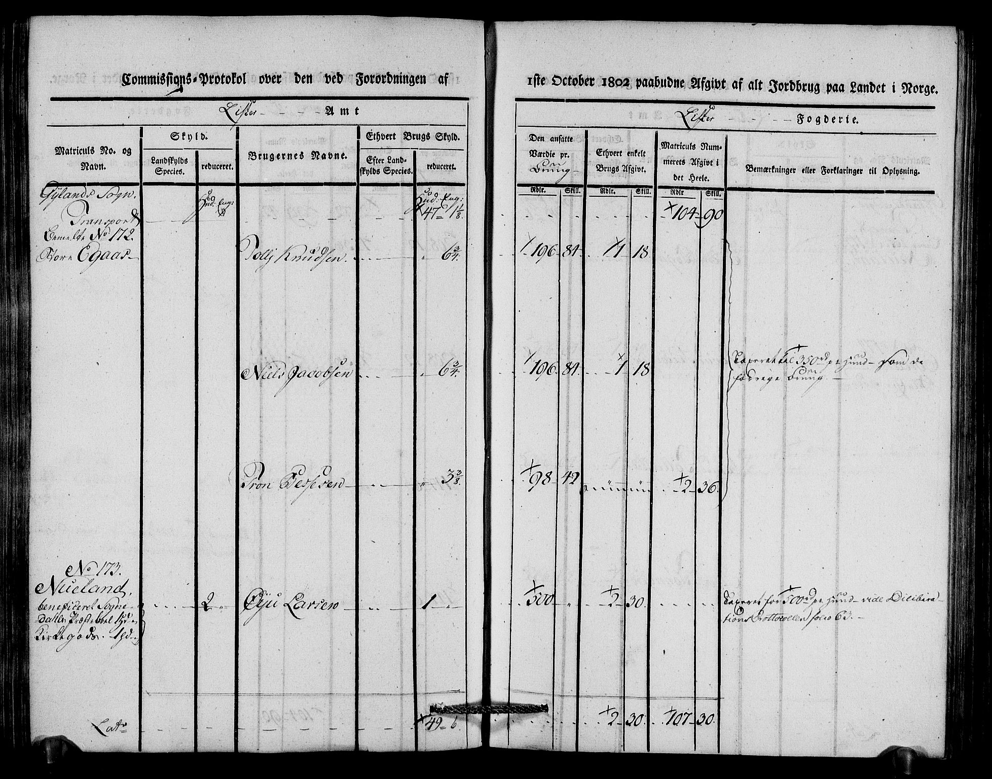 Rentekammeret inntil 1814, Realistisk ordnet avdeling, AV/RA-EA-4070/N/Ne/Nea/L0092: Lista fogderi. Kommisjonsprotokoll "Nr. 1", for Hidra, Nes, Bakke, Tonstad, Gyland, Feda og Liknes sogn, 1803, p. 172