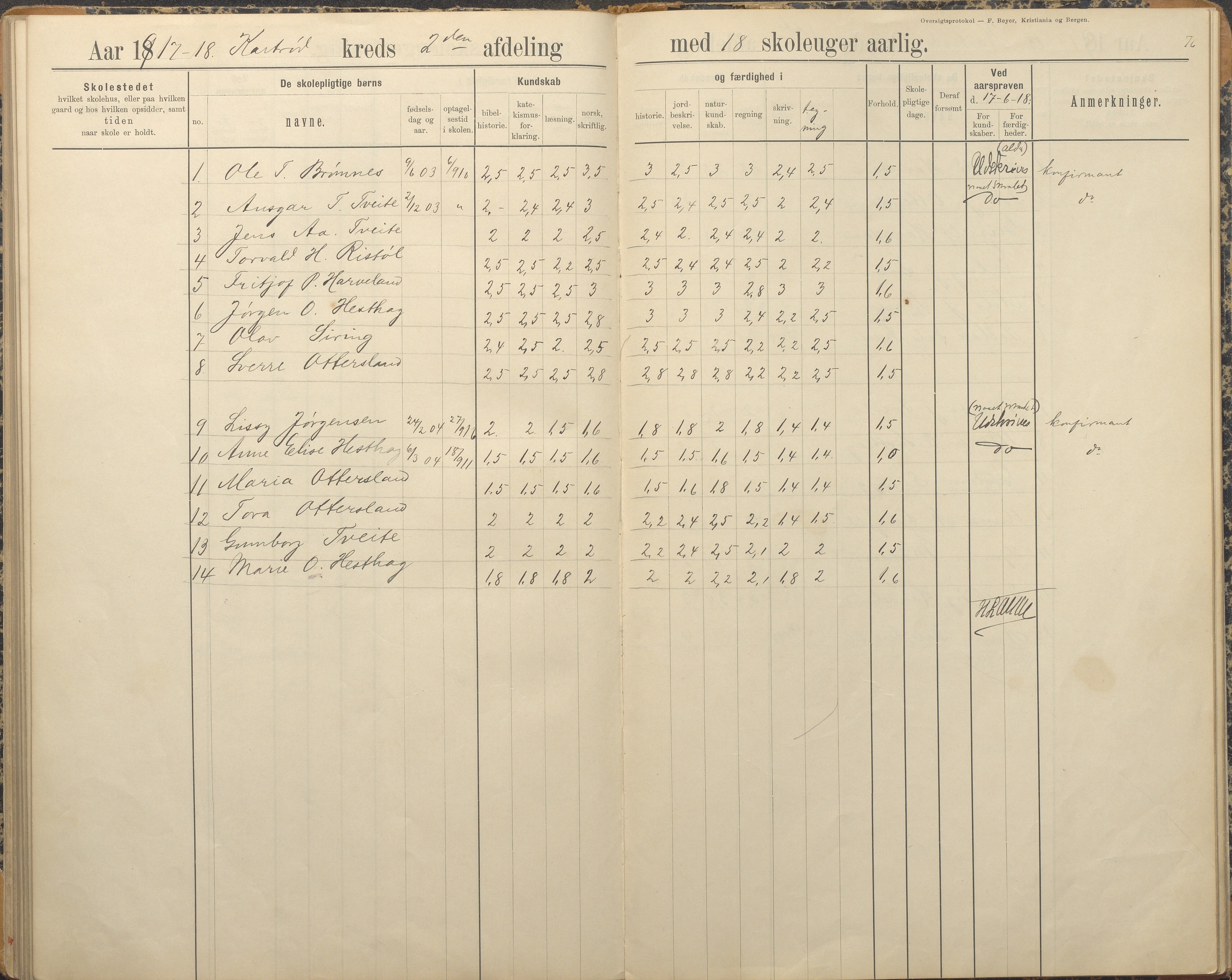 Austre Moland kommune, AAKS/KA0918-PK/09/09c/L0009: Skoleprotokoll, 1891-1938, p. 76