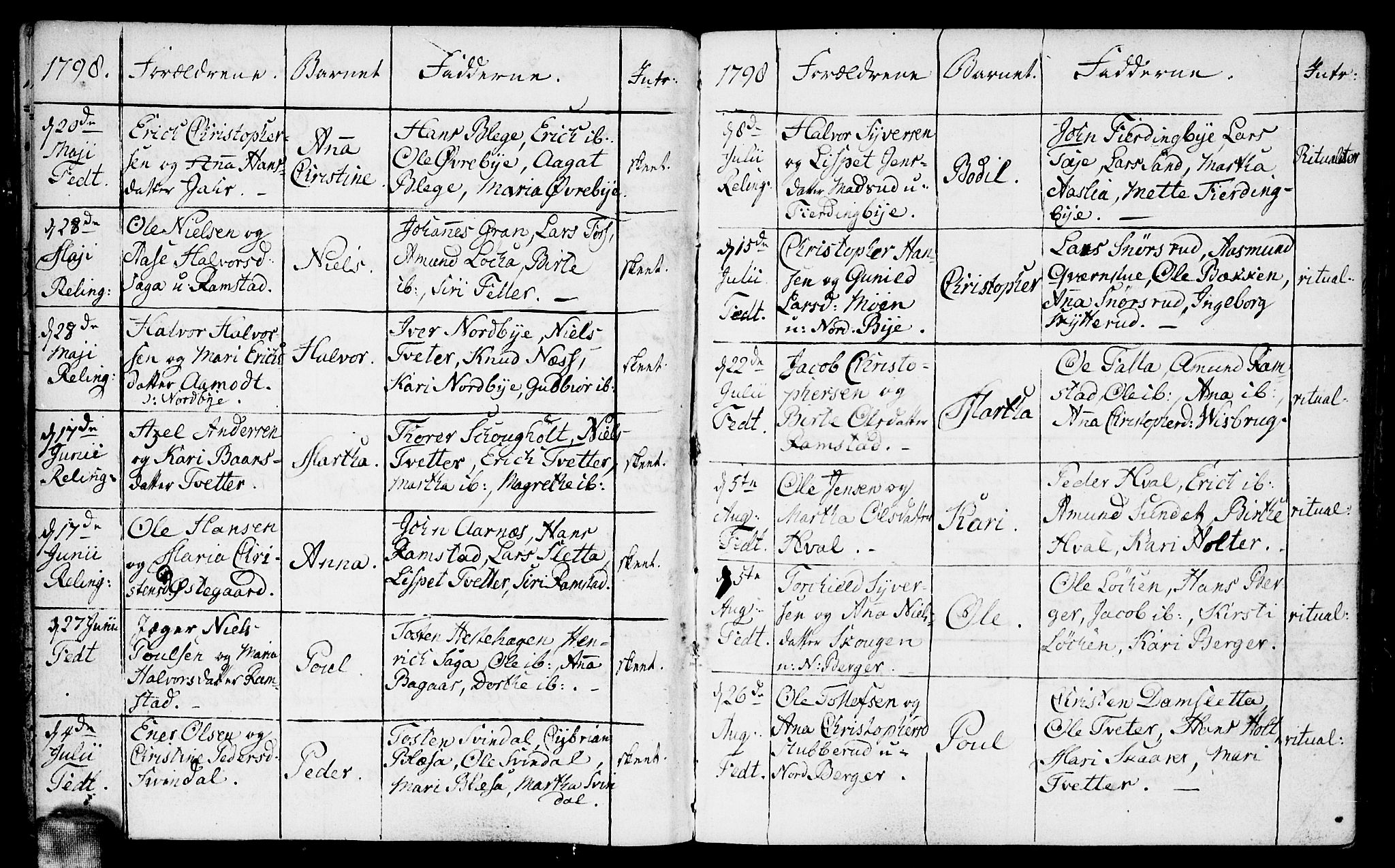 Fet prestekontor Kirkebøker, AV/SAO-A-10370a/F/Fa/L0007: Parish register (official) no. I 7, 1797-1814