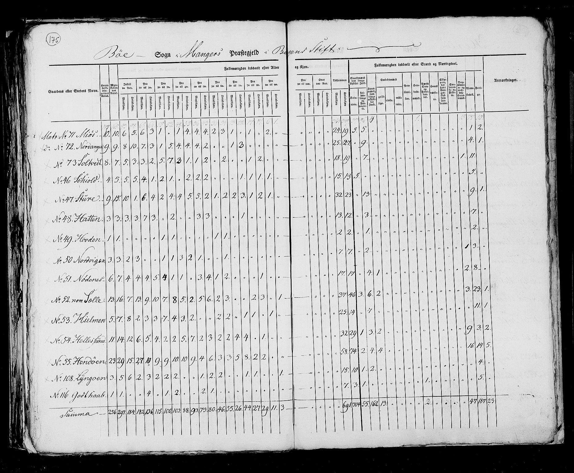 RA, Census 1825, vol. 13: Søndre Bergenhus amt, 1825, p. 175