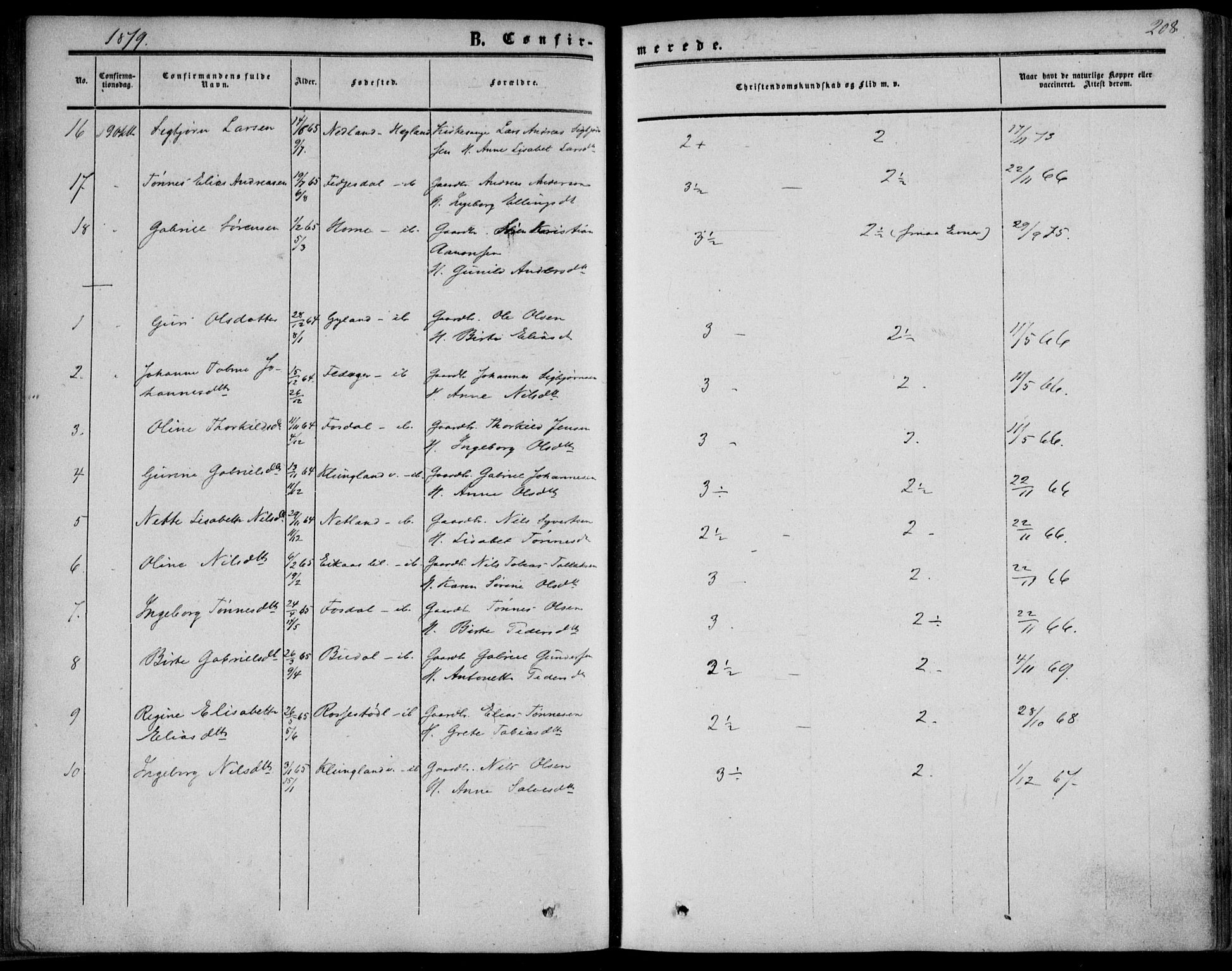 Bakke sokneprestkontor, AV/SAK-1111-0002/F/Fa/Fab/L0002: Parish register (official) no. A 2, 1855-1884, p. 208