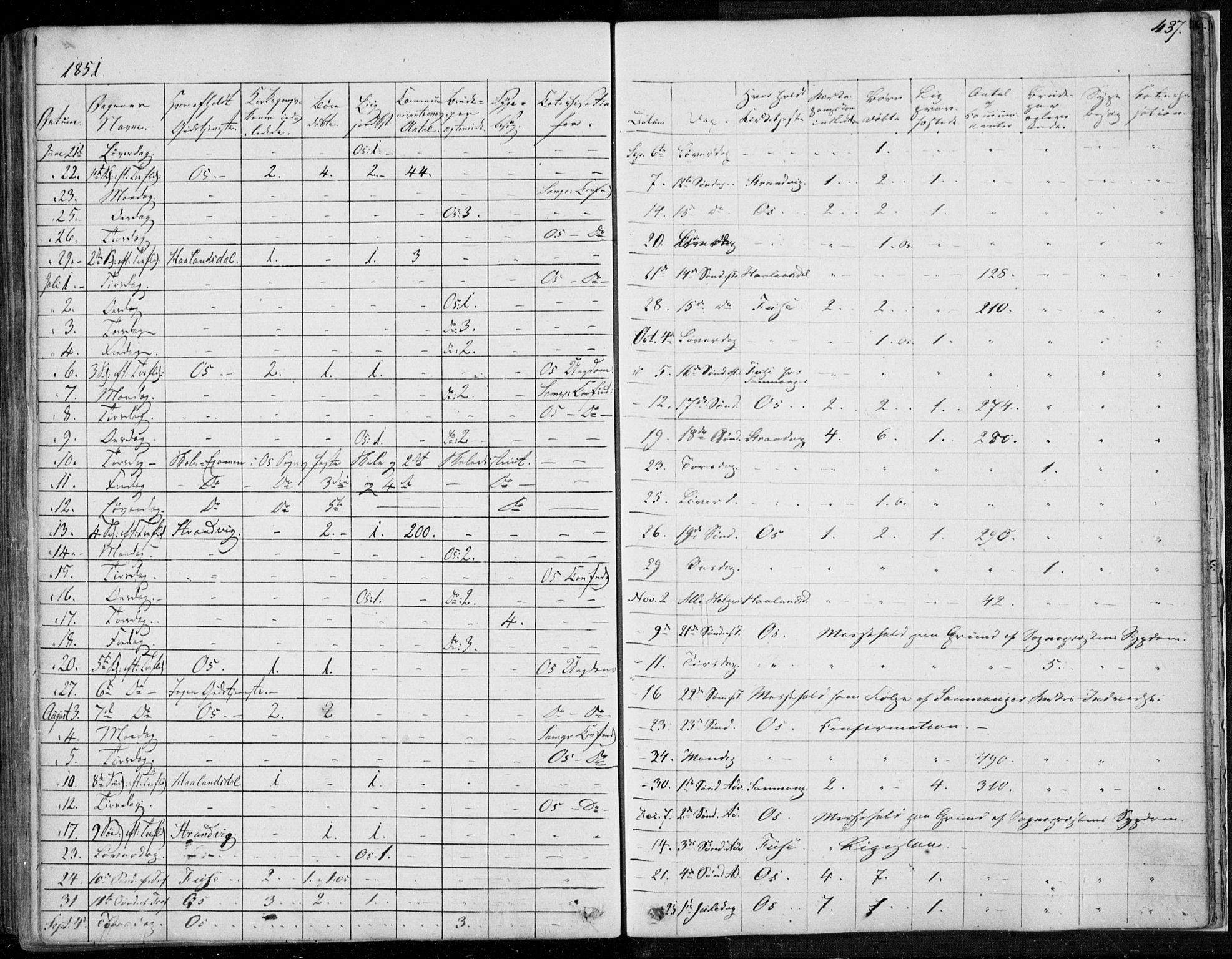 Os sokneprestembete, SAB/A-99929: Parish register (official) no. A 16, 1851-1859, p. 437