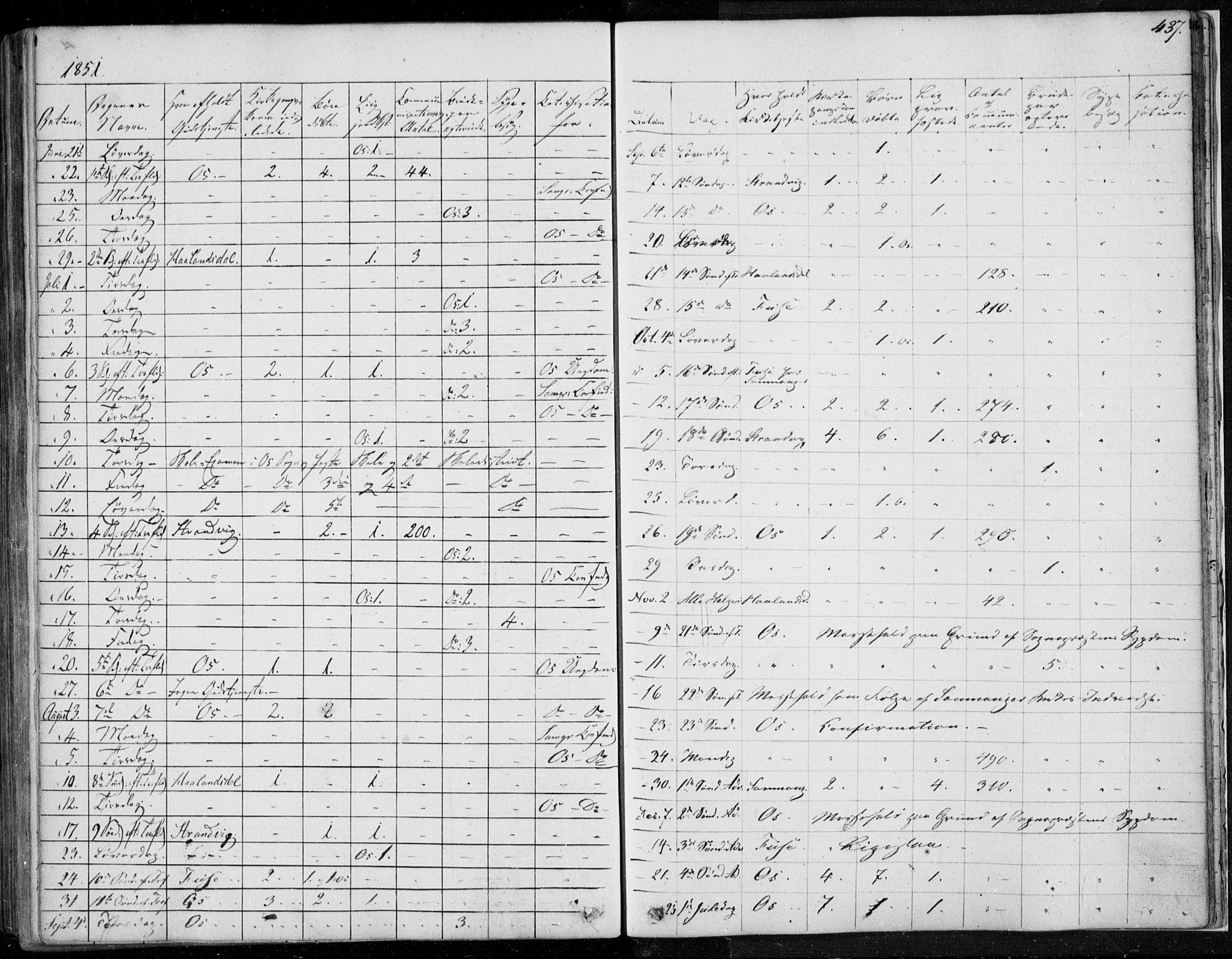 Os sokneprestembete, AV/SAB-A-99929: Parish register (official) no. A 16, 1851-1859, p. 437