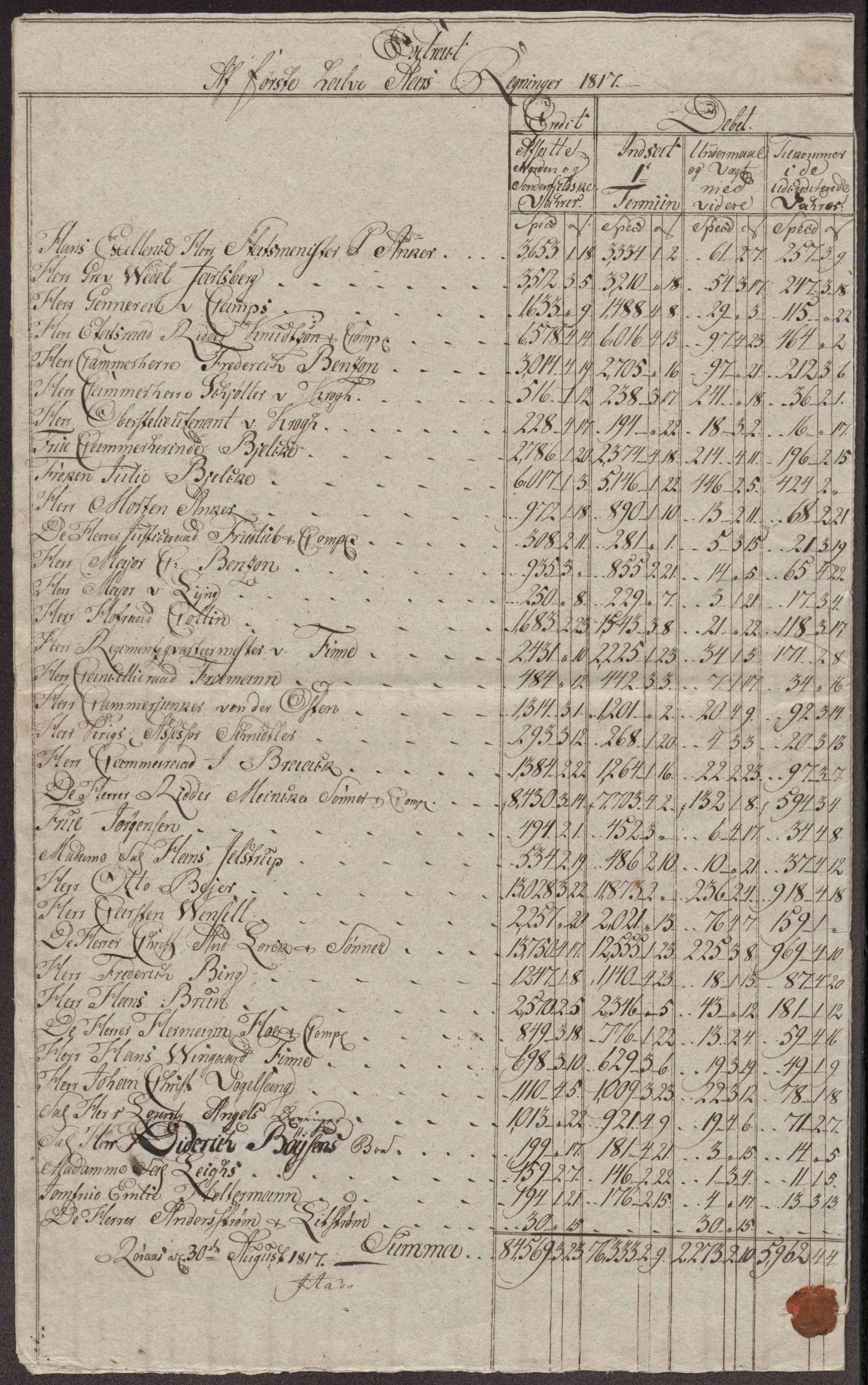 Røros kobberverk, AV/SAT-PA-0211/1/12/L0027: 12.23.12 Tabeller, regninger og ekstrakter for, 1813-1819, p. 44