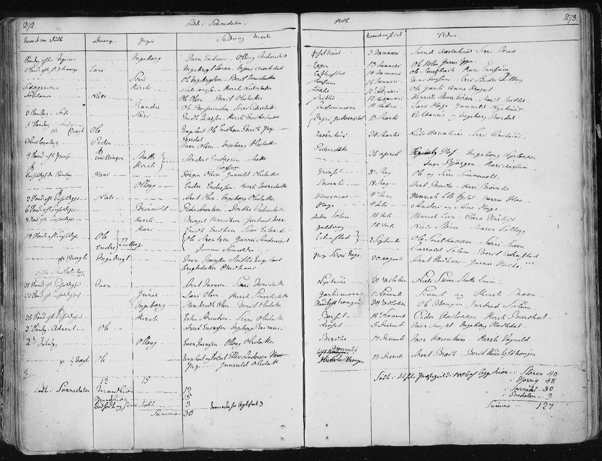Ministerialprotokoller, klokkerbøker og fødselsregistre - Sør-Trøndelag, AV/SAT-A-1456/687/L0992: Parish register (official) no. 687A03 /1, 1788-1815, p. 272-273