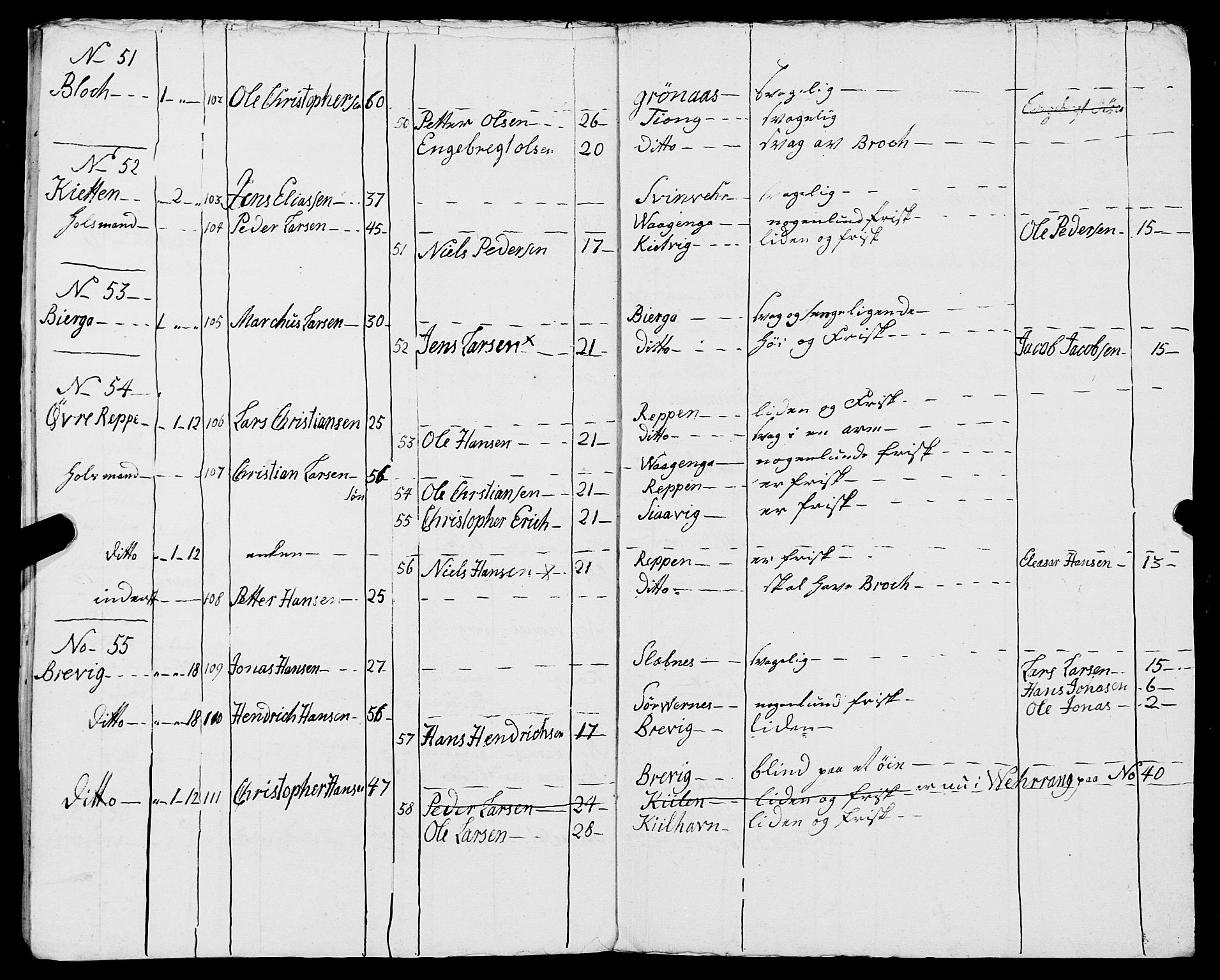 Fylkesmannen i Nordland, AV/SAT-A-0499/1.1/R/Ra/L0016: Innrulleringsmanntall for Rødøy, 1809-1835, p. 13