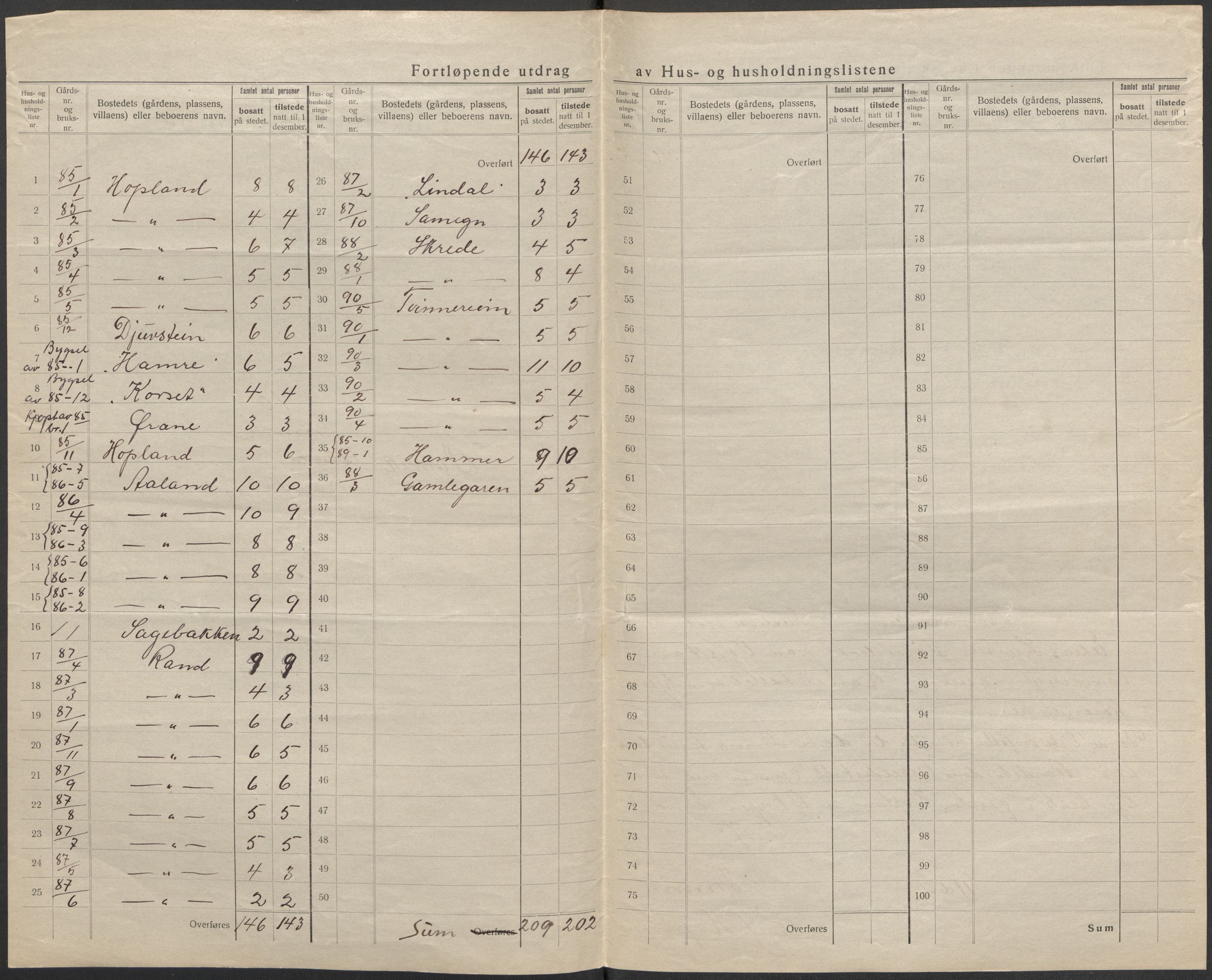 SAB, 1920 census for Innvik, 1920, p. 33