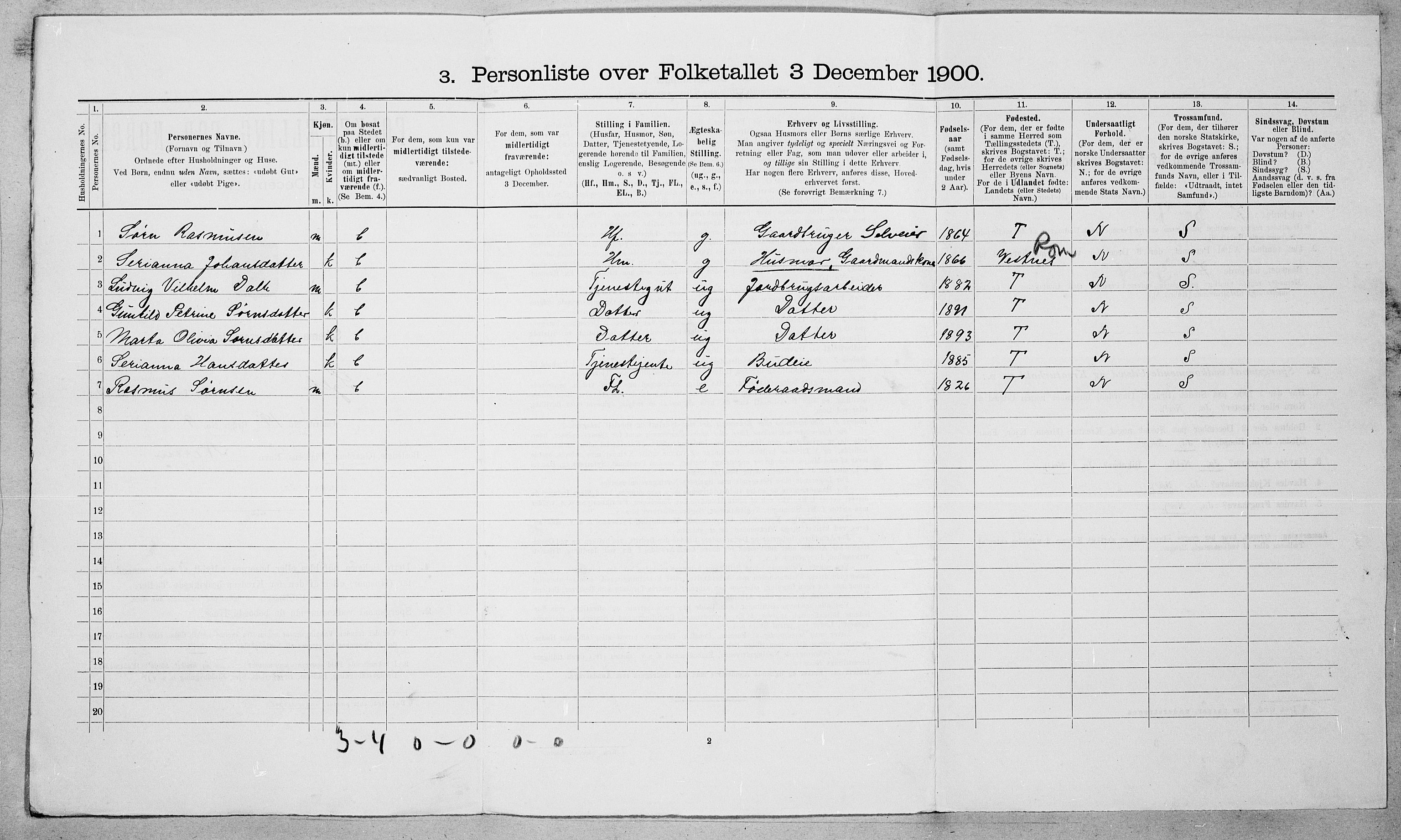 SAT, 1900 census for Sylte, 1900, p. 271