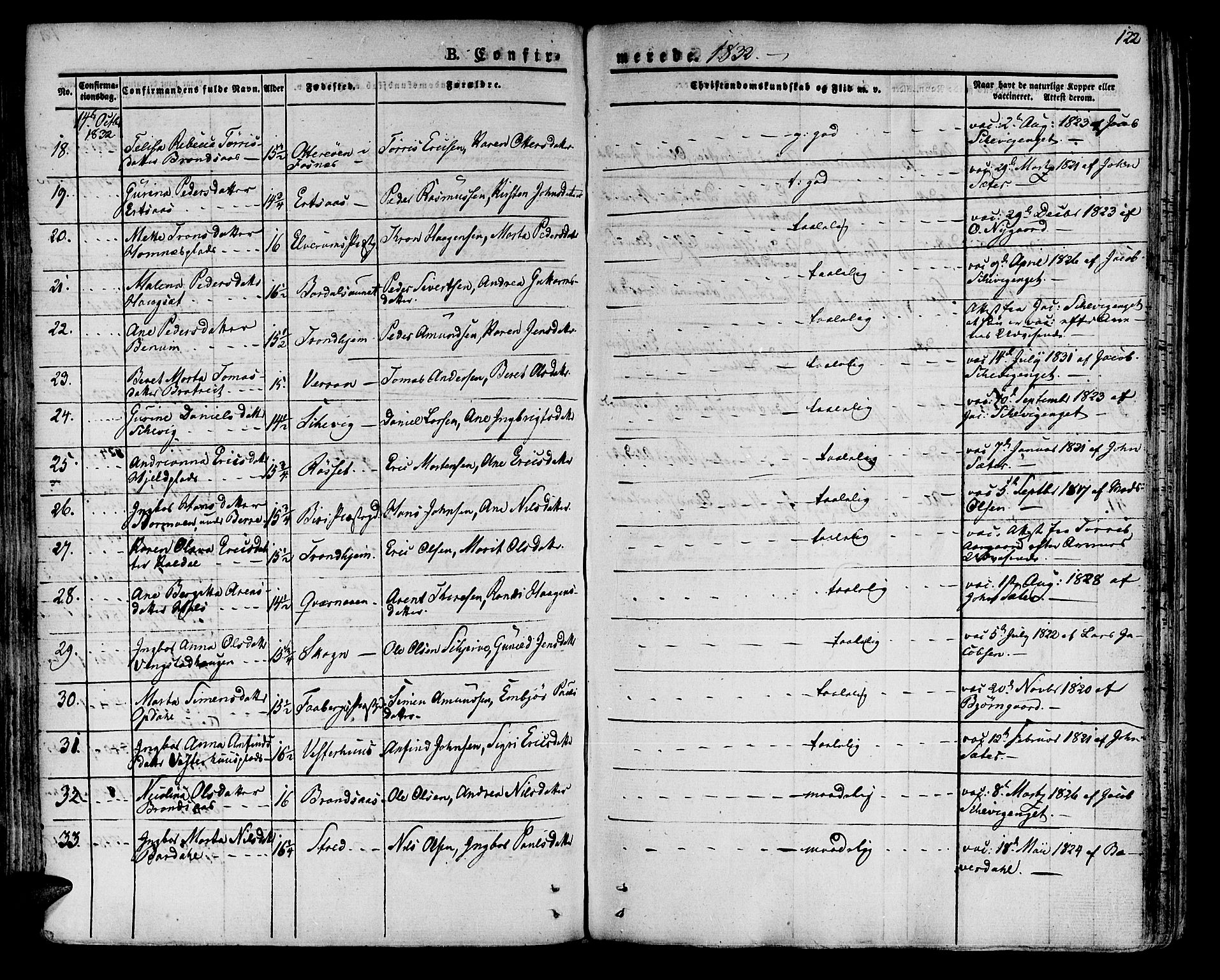 Ministerialprotokoller, klokkerbøker og fødselsregistre - Nord-Trøndelag, SAT/A-1458/741/L0390: Parish register (official) no. 741A04, 1822-1836, p. 122