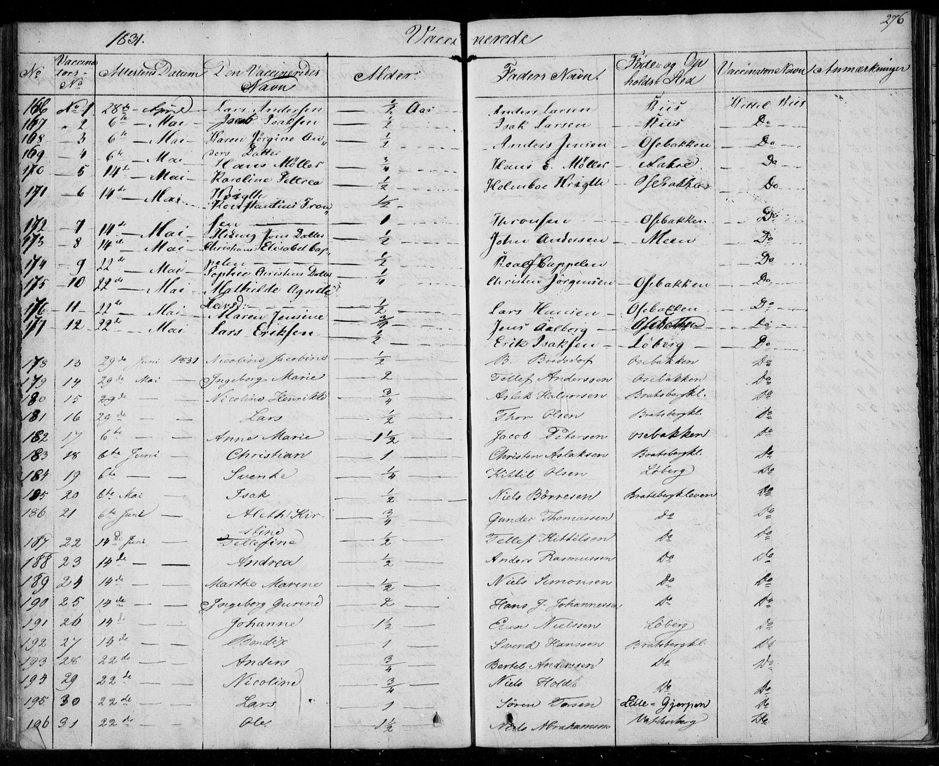 Gjerpen kirkebøker, SAKO/A-265/F/Fa/L0006: Parish register (official) no. I 6, 1829-1834, p. 276