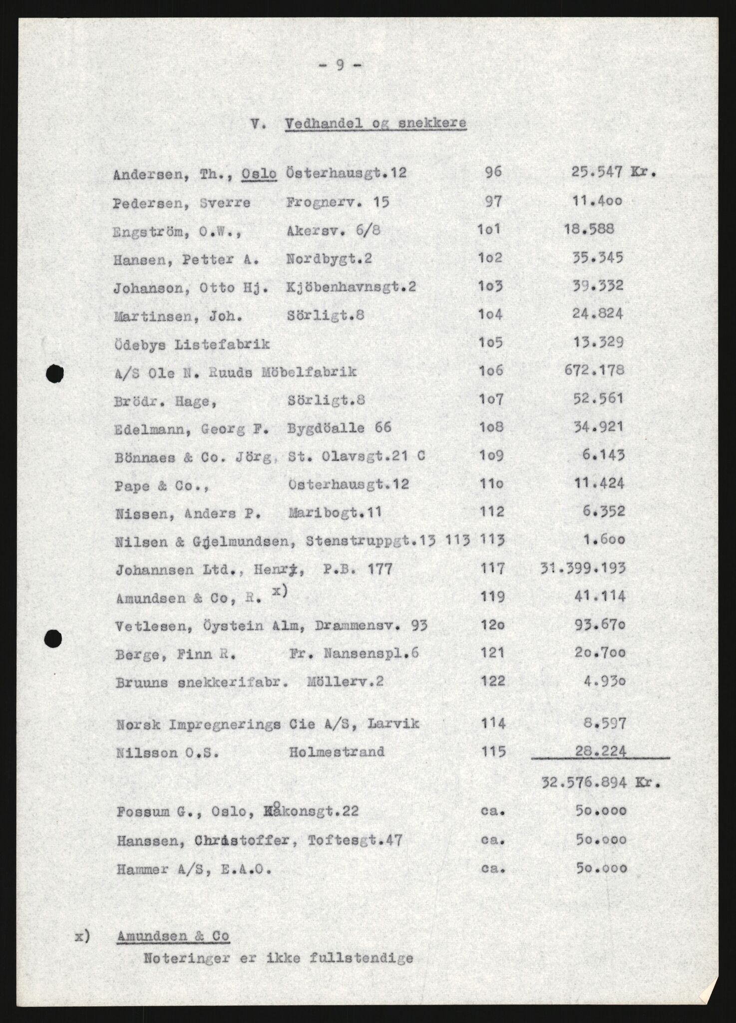 Forsvarets Overkommando. 2 kontor. Arkiv 11.4. Spredte tyske arkivsaker, AV/RA-RAFA-7031/D/Dar/Darb/L0004: Reichskommissariat - Hauptabteilung Vervaltung og Hauptabteilung Volkswirtschaft, 1940-1945, p. 152