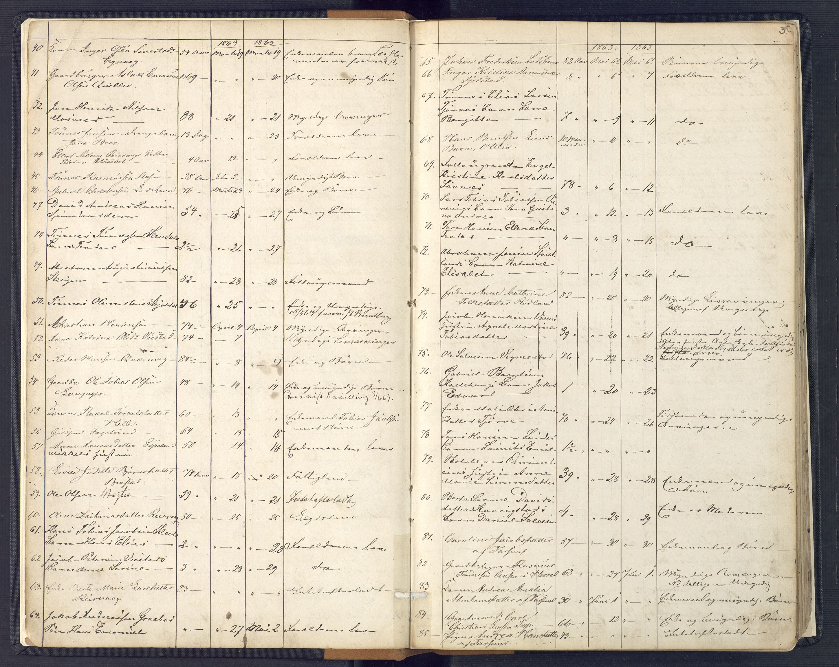 Lyngdal sorenskriveri, AV/SAK-1221-0004/H/Ha/L0835/0005: Dødsfallsprotokoller / Dødsfallsprotokoll, 1862-1899, p. 2b-3a