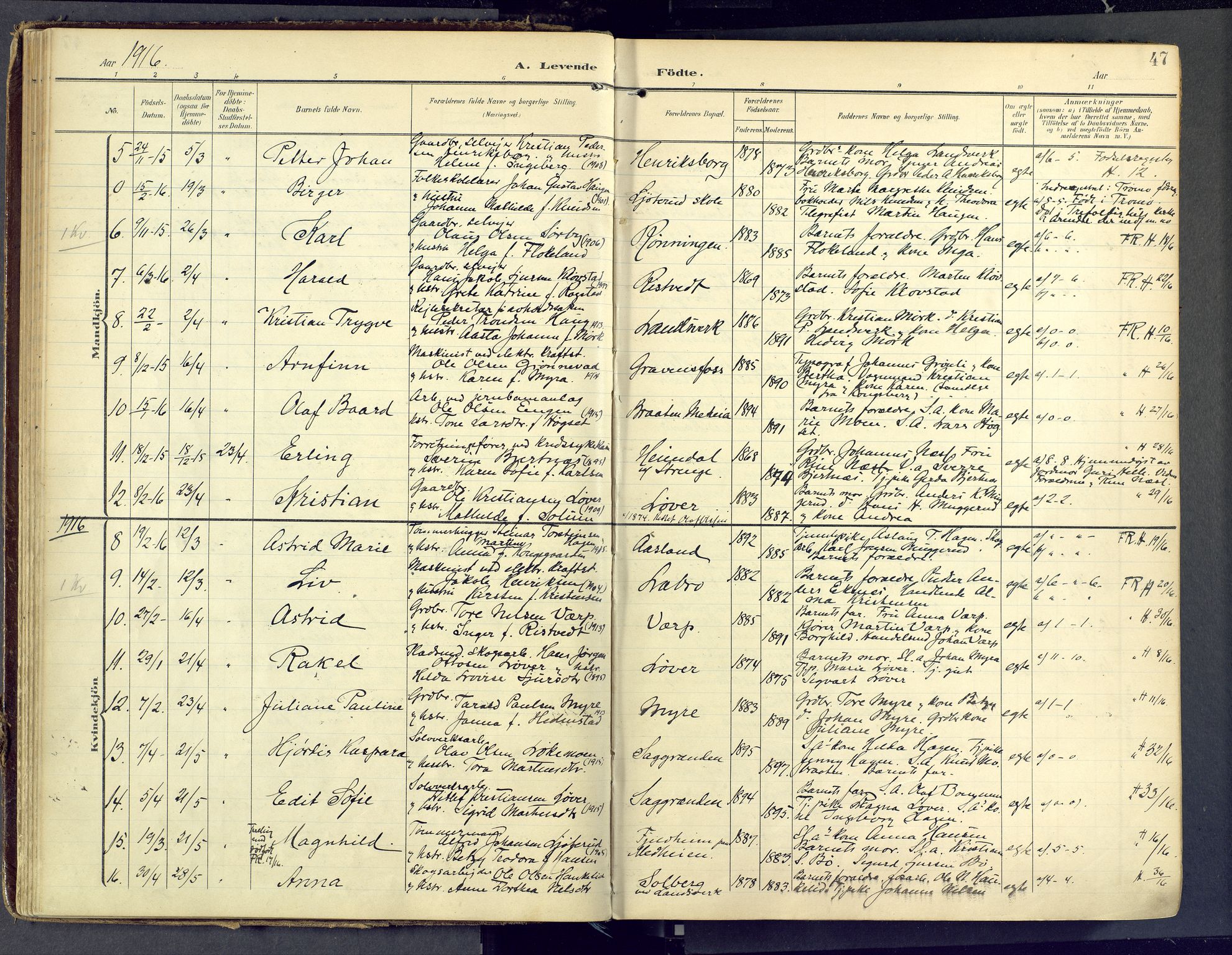 Sandsvær kirkebøker, AV/SAKO-A-244/F/Fd/L0002: Parish register (official) no. IV 2, 1906-1943, p. 47