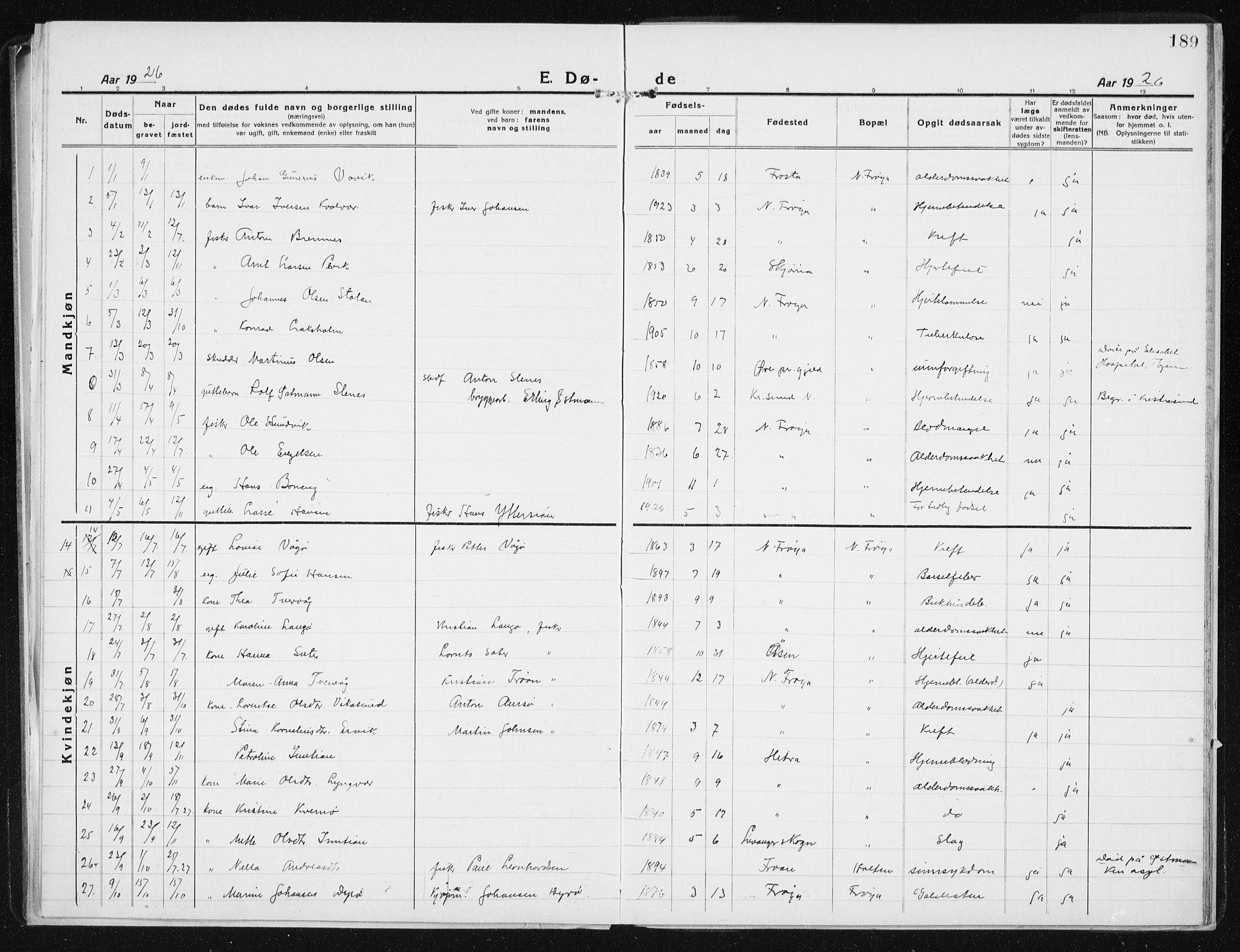 Ministerialprotokoller, klokkerbøker og fødselsregistre - Sør-Trøndelag, SAT/A-1456/640/L0589: Parish register (copy) no. 640C06, 1922-1934, p. 189