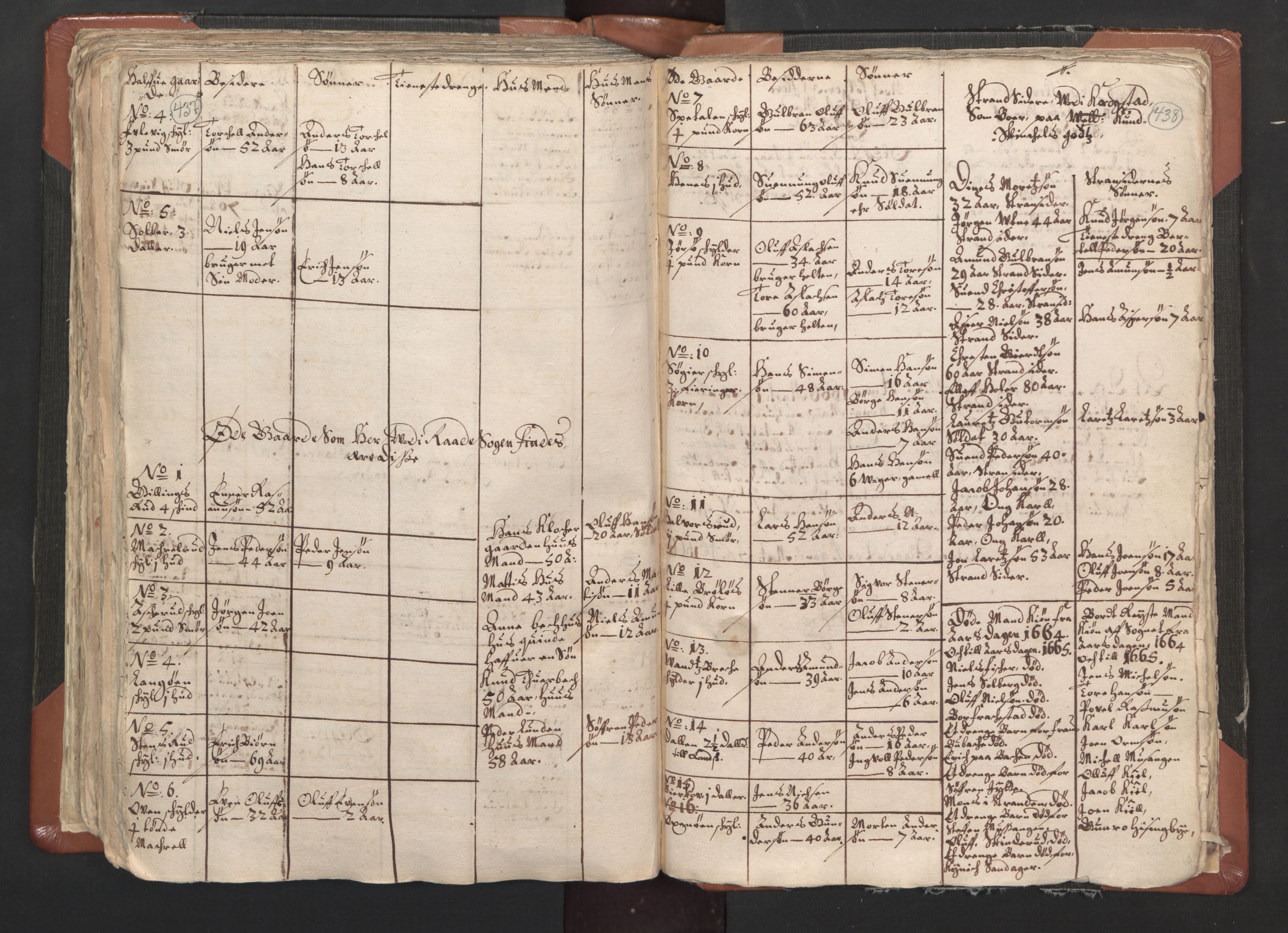 RA, Vicar's Census 1664-1666, no. 1: Nedre Borgesyssel deanery, 1664-1666, p. 437-438