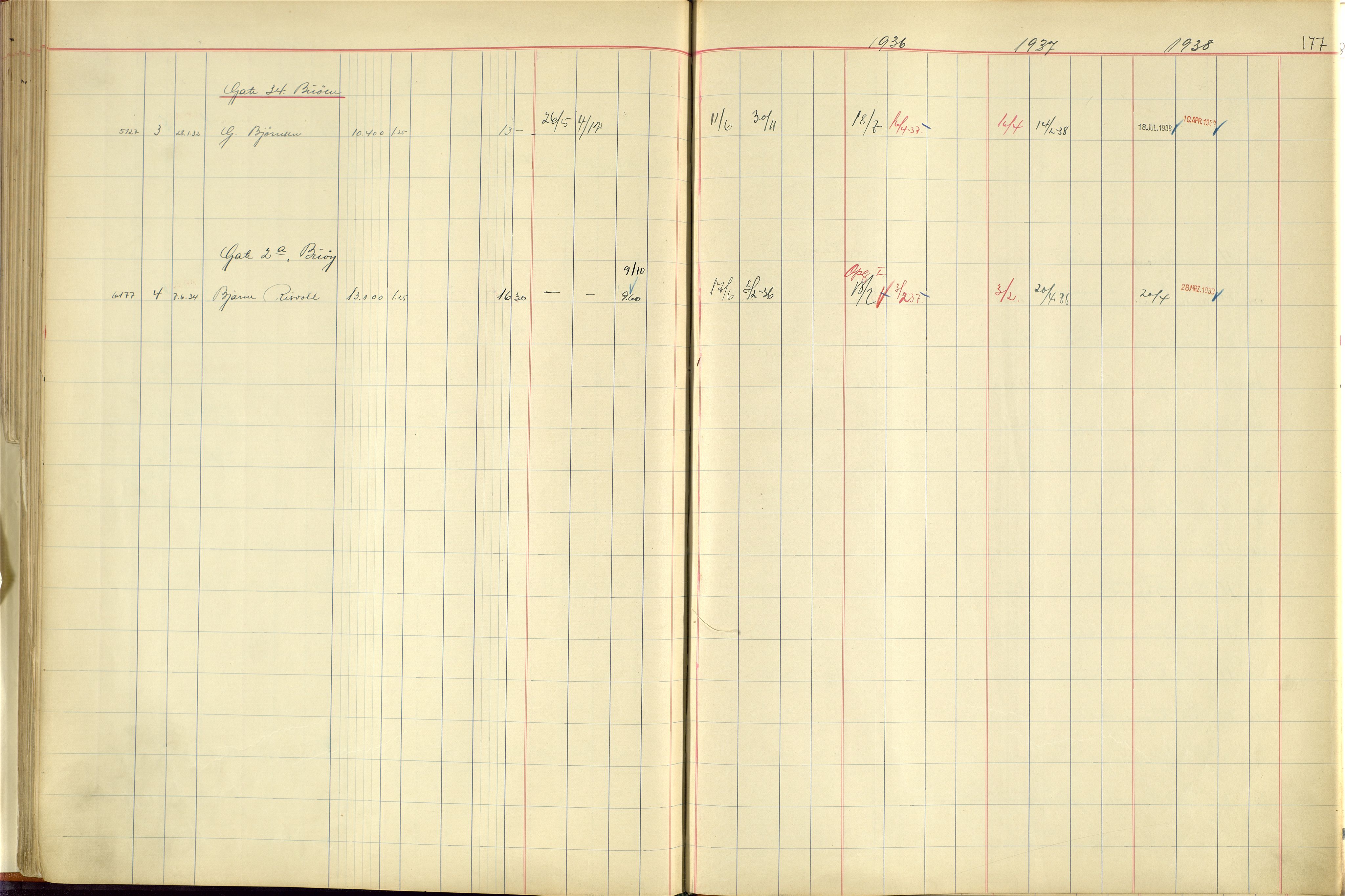 Norges Brannkasse Stavanger, AV/SAST-A-102143/F/Fc/L0005: Brannkontingentprotokoll M-Ø, 1934-1938, p. 176b-177a