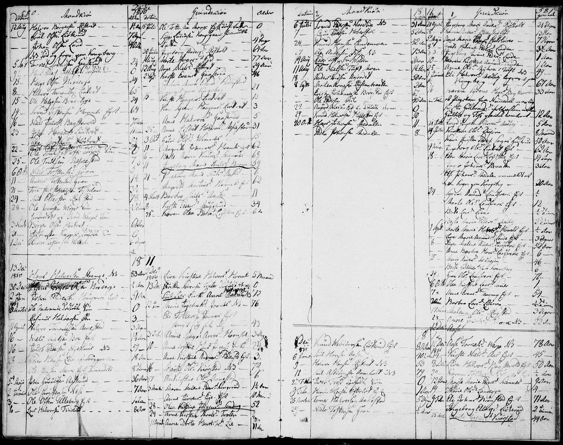 Sandsvær kirkebøker, SAKO/A-244/F/Fa/L0003: Parish register (official) no. I 3, 1809-1817, p. 580-581