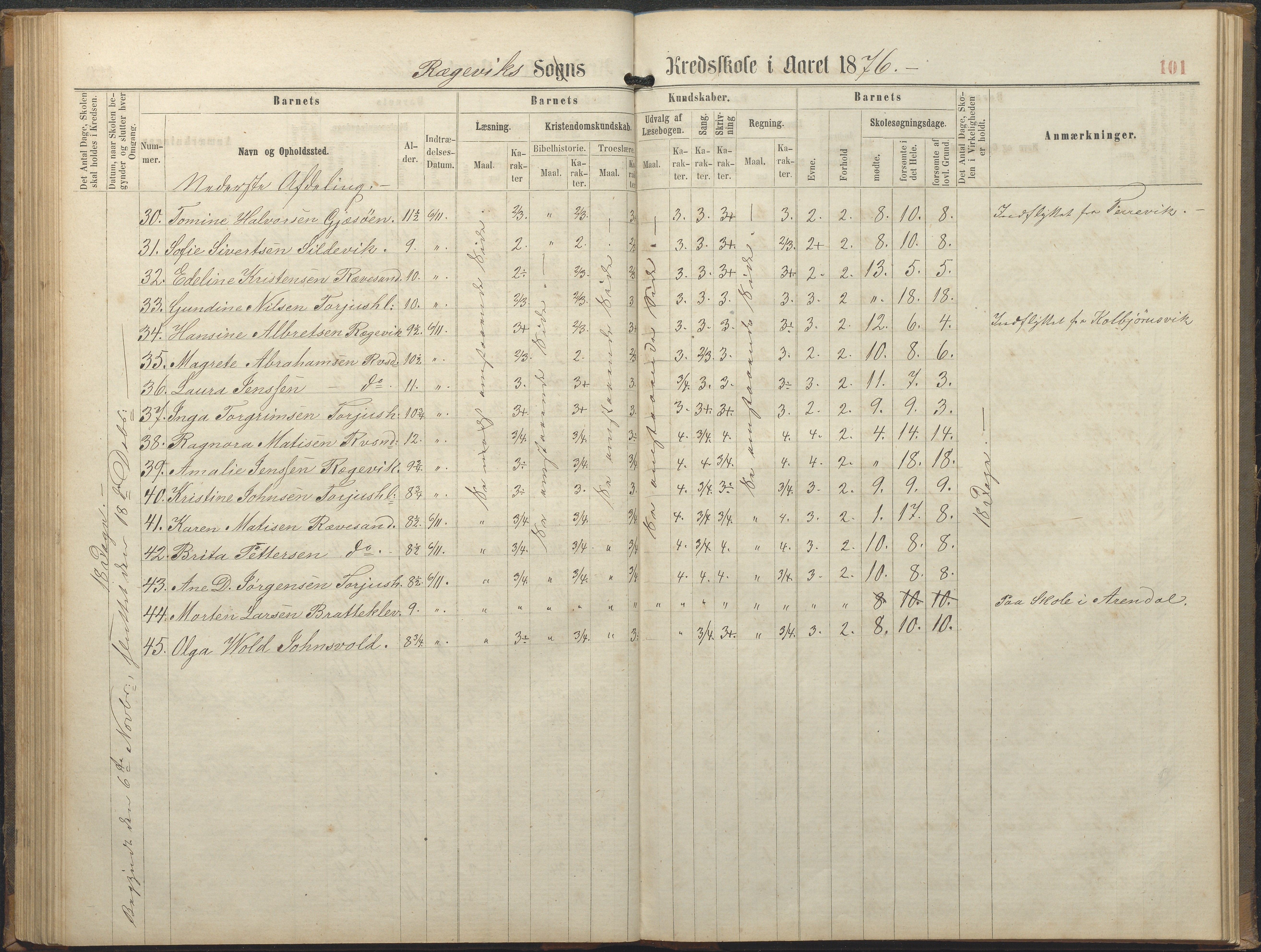 Tromøy kommune frem til 1971, AAKS/KA0921-PK/04/L0064: Rægevik - Karakterprotokoll, 1863-1886, p. 101