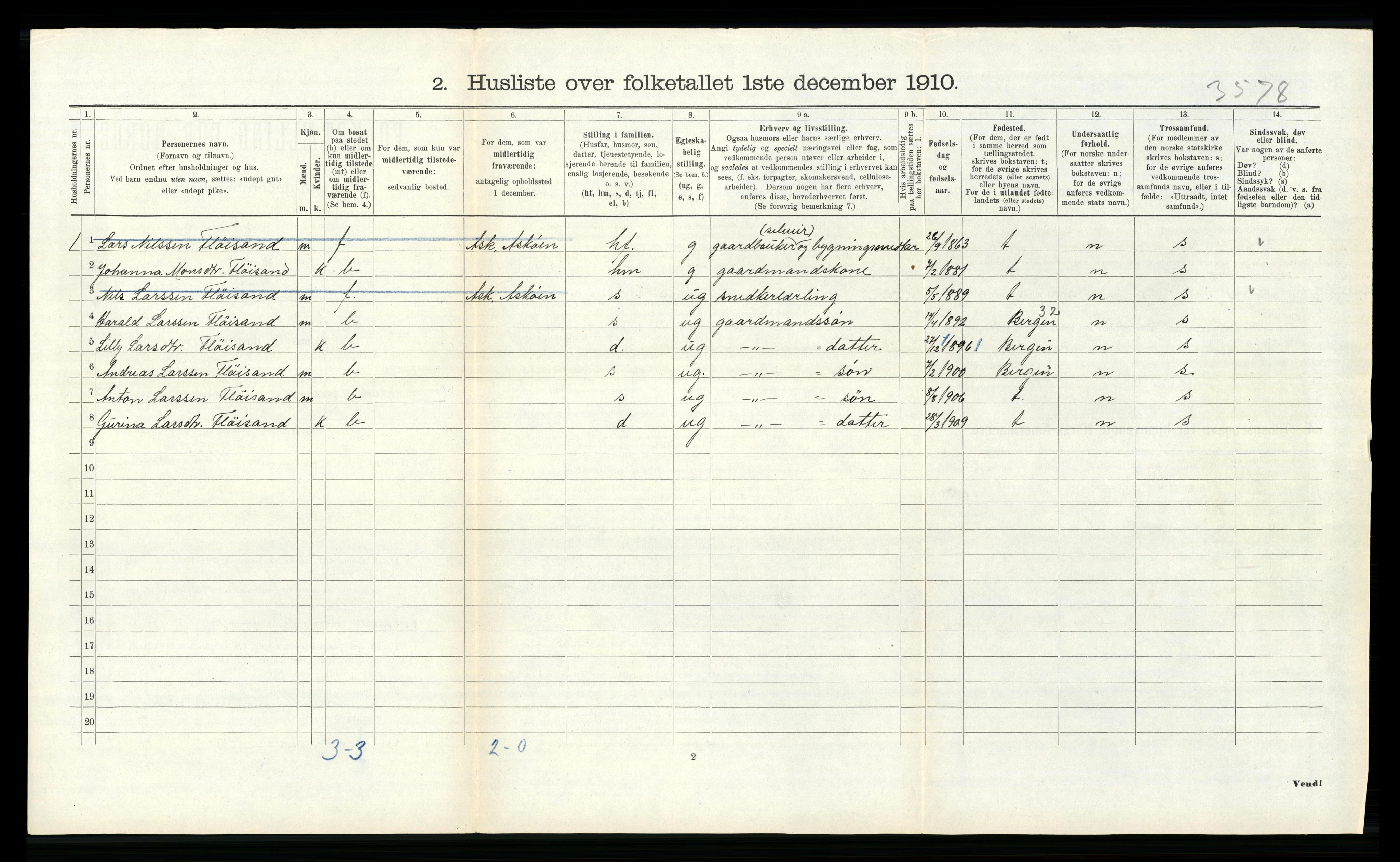 RA, 1910 census for Alversund, 1910, p. 129