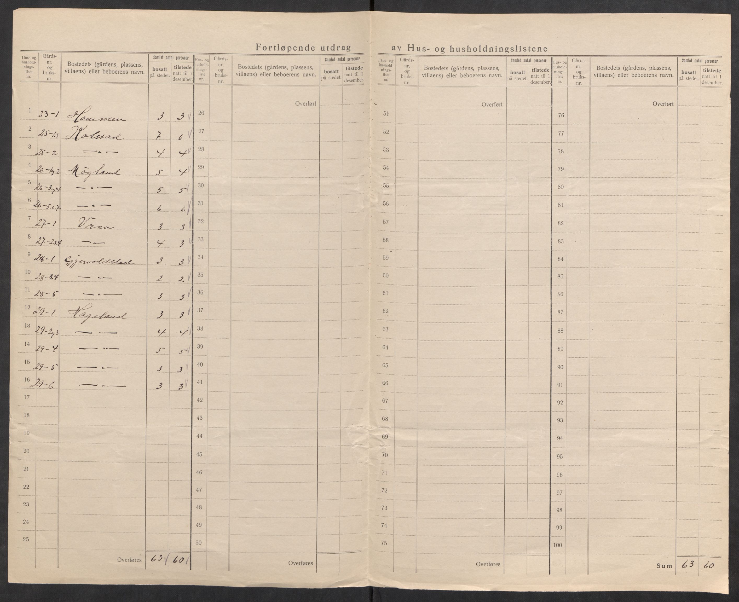 SAK, 1920 census for Holum, 1920, p. 35