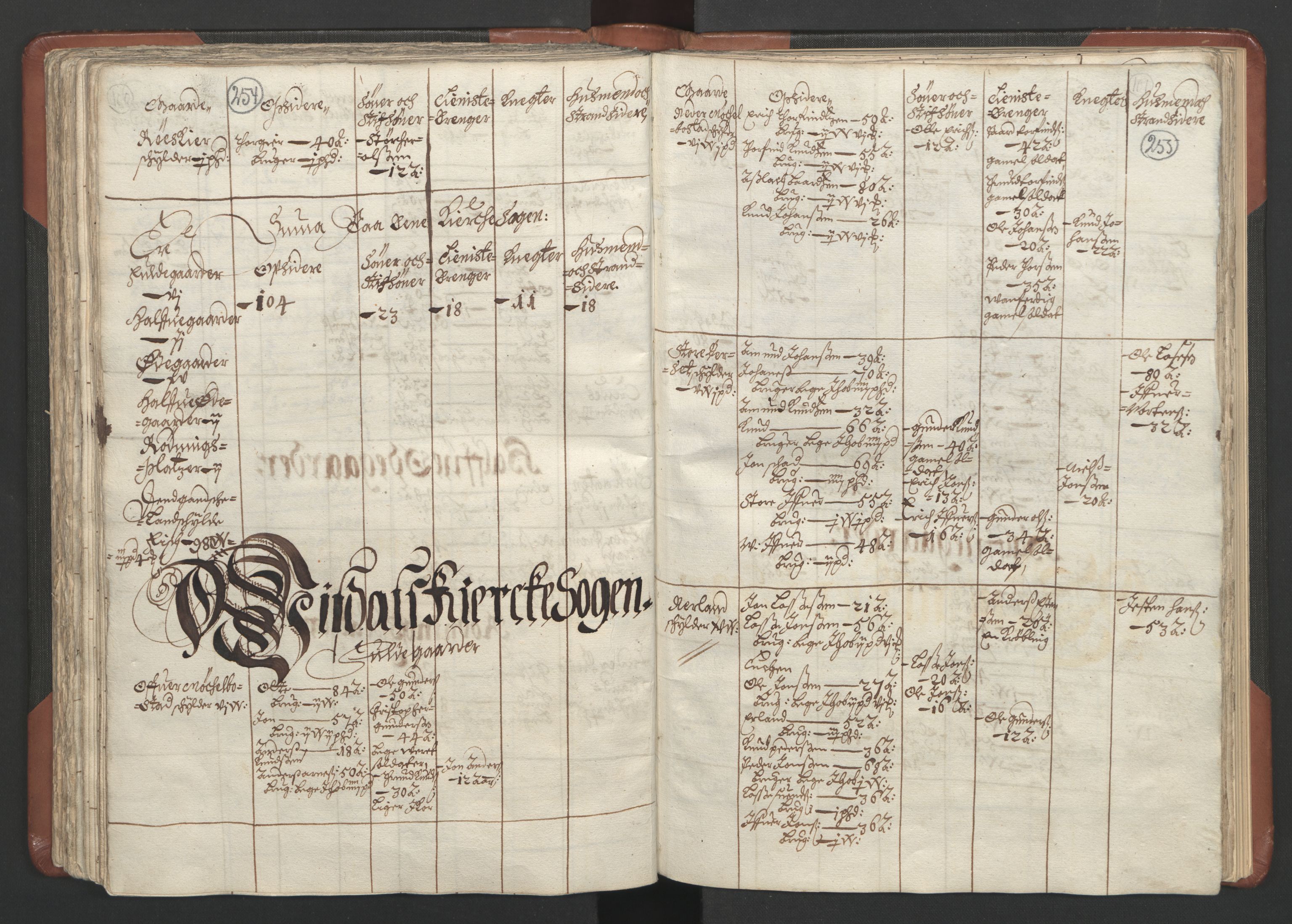 RA, Bailiff's Census 1664-1666, no. 16: Romsdal fogderi and Sunnmøre fogderi, 1664-1665, p. 254-255