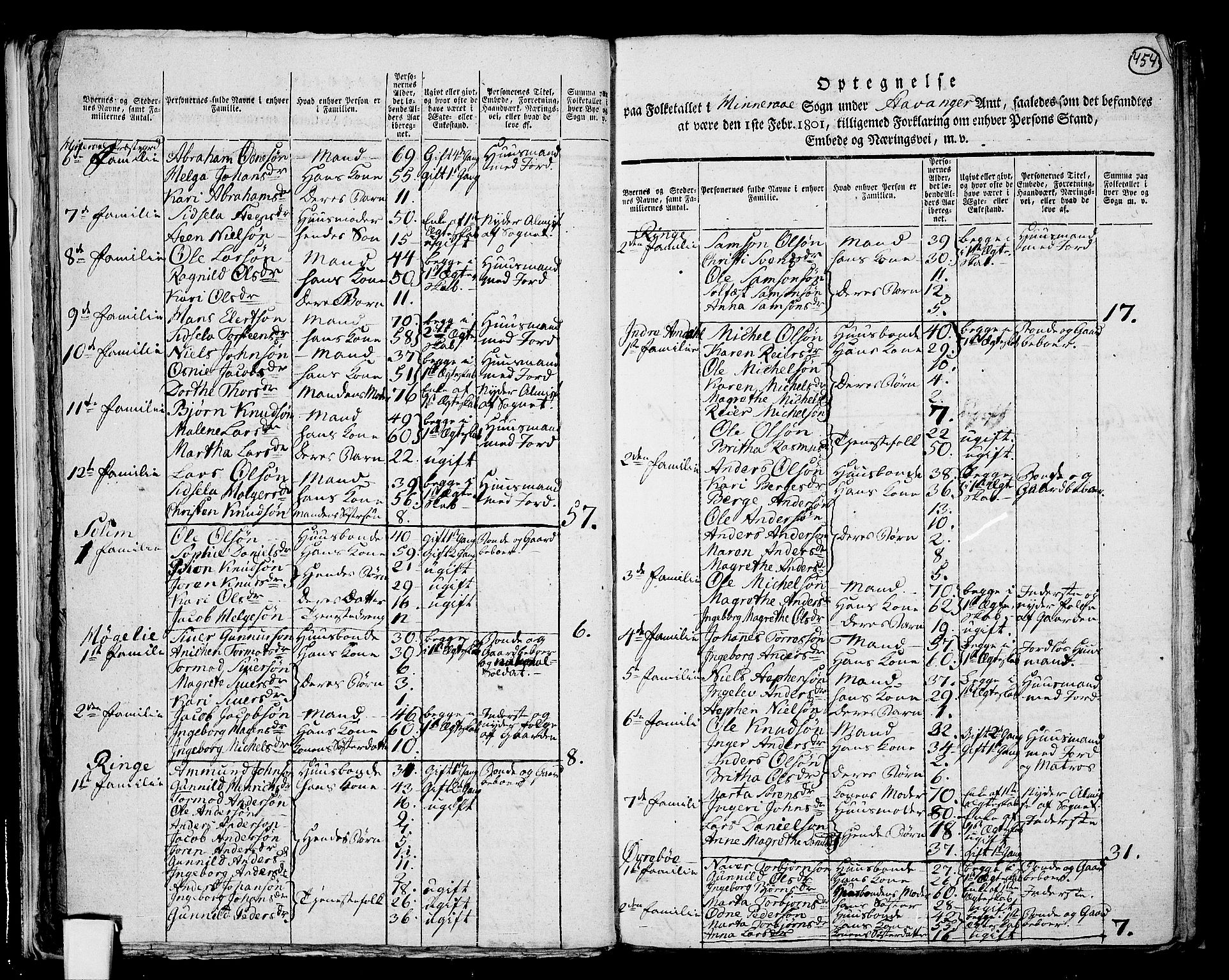 RA, 1801 census for 1139P Nedstrand, 1801, p. 453b-454a