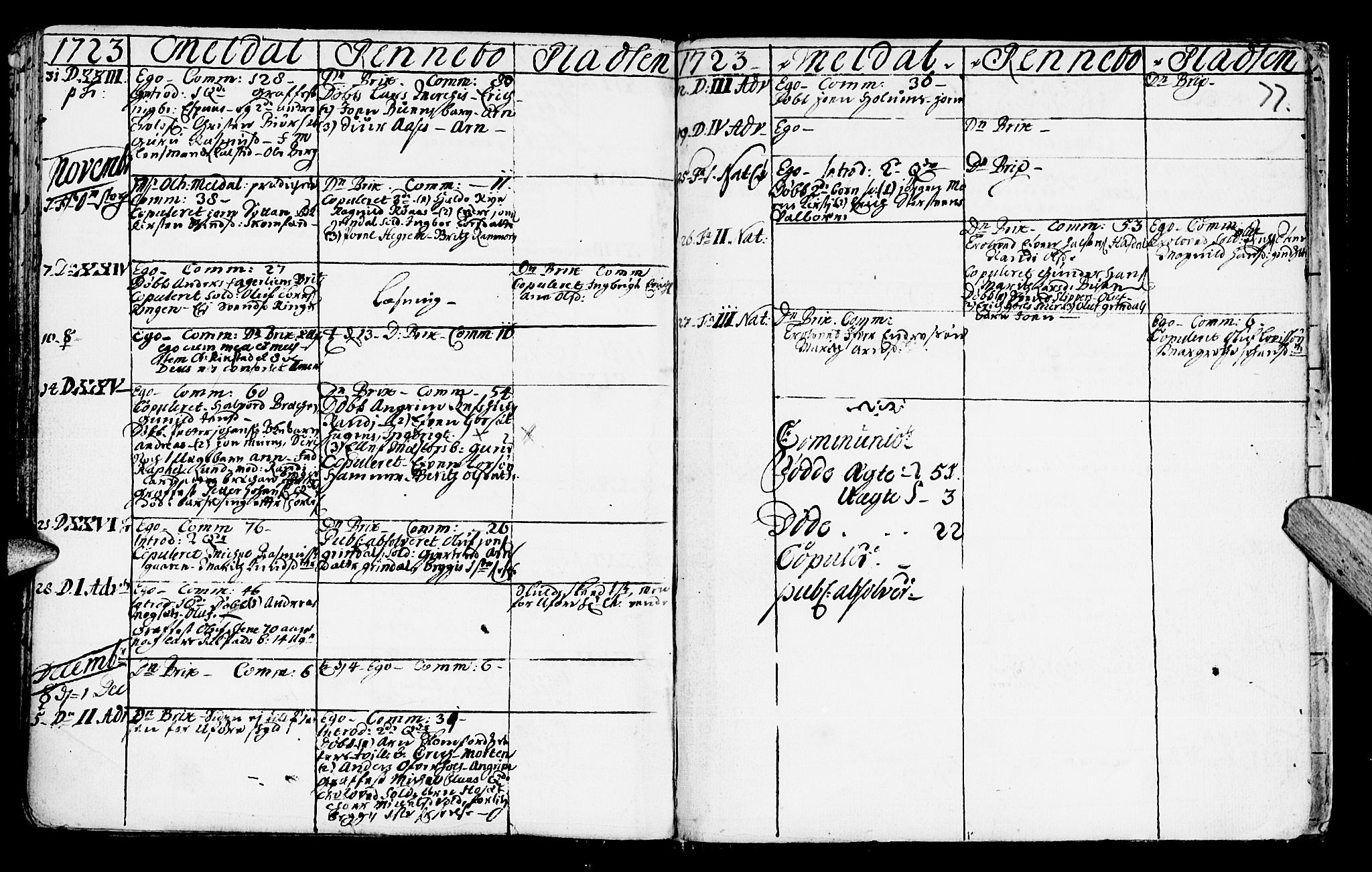 Ministerialprotokoller, klokkerbøker og fødselsregistre - Sør-Trøndelag, SAT/A-1456/672/L0849: Parish register (official) no. 672A02, 1705-1725, p. 77
