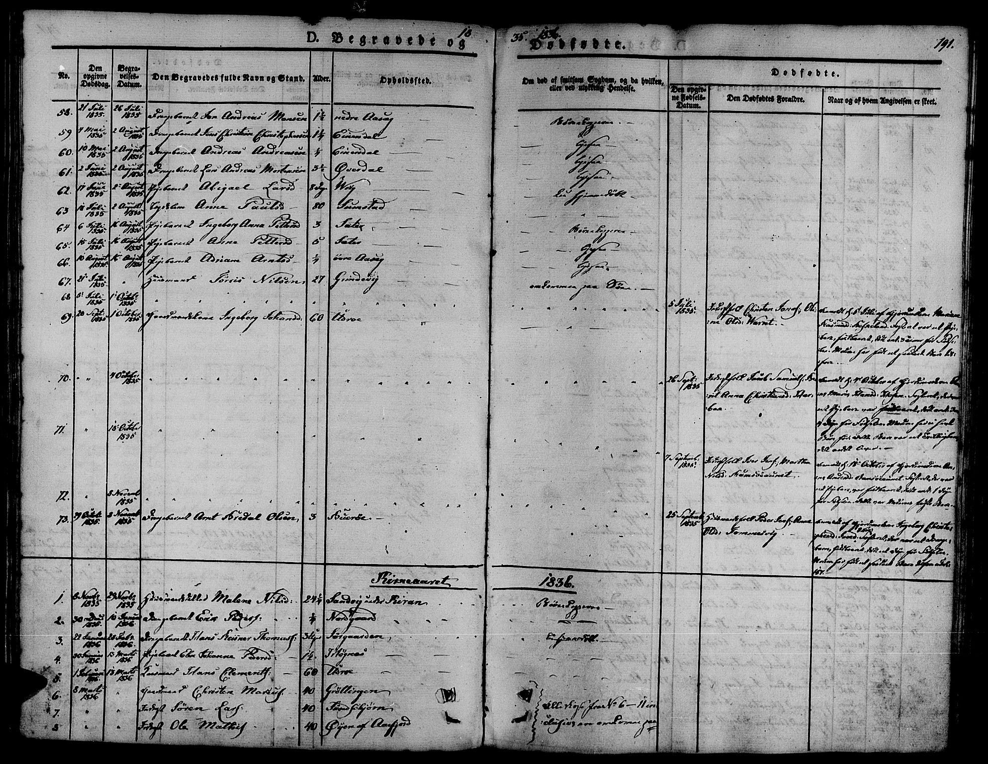 Ministerialprotokoller, klokkerbøker og fødselsregistre - Sør-Trøndelag, SAT/A-1456/657/L0703: Parish register (official) no. 657A04, 1831-1846, p. 191