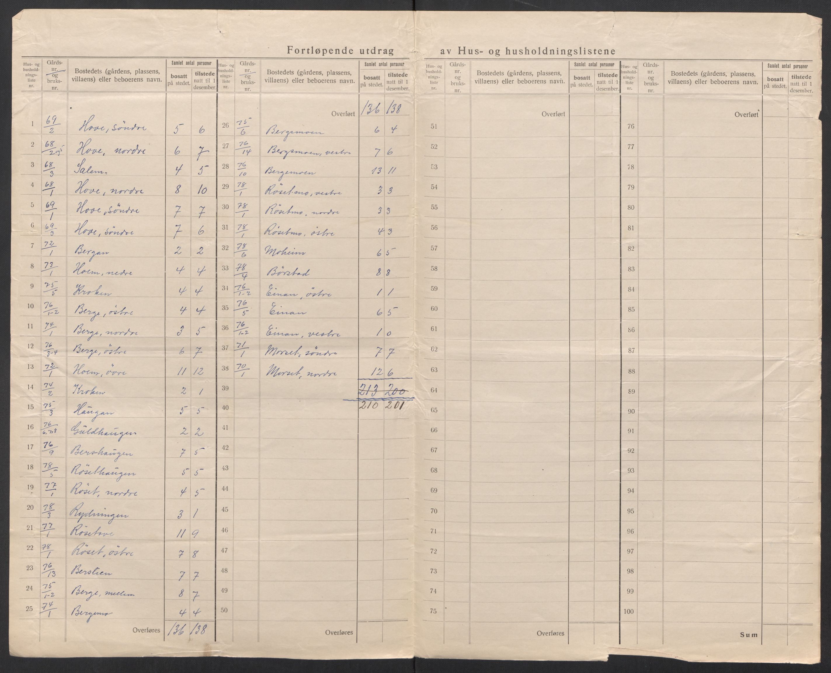 SAT, 1920 census for Selbu, 1920, p. 36