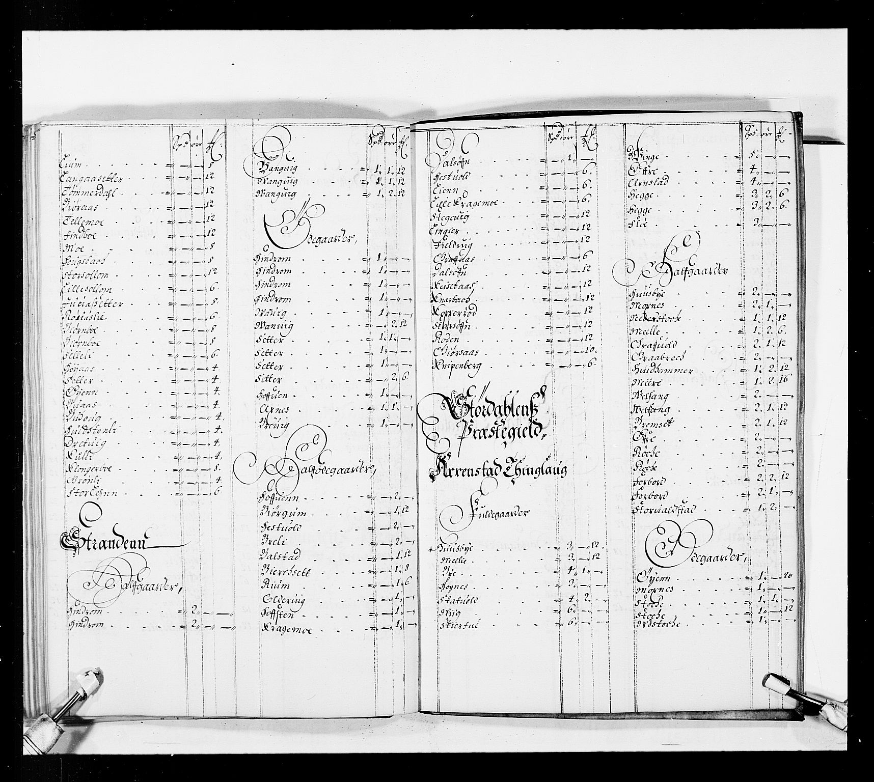 Stattholderembetet 1572-1771, AV/RA-EA-2870/Ek/L0037/0001: Jordebøker 1662-1720: / Forskjellige jordebøker og matrikler, 1674-1720, p. 93