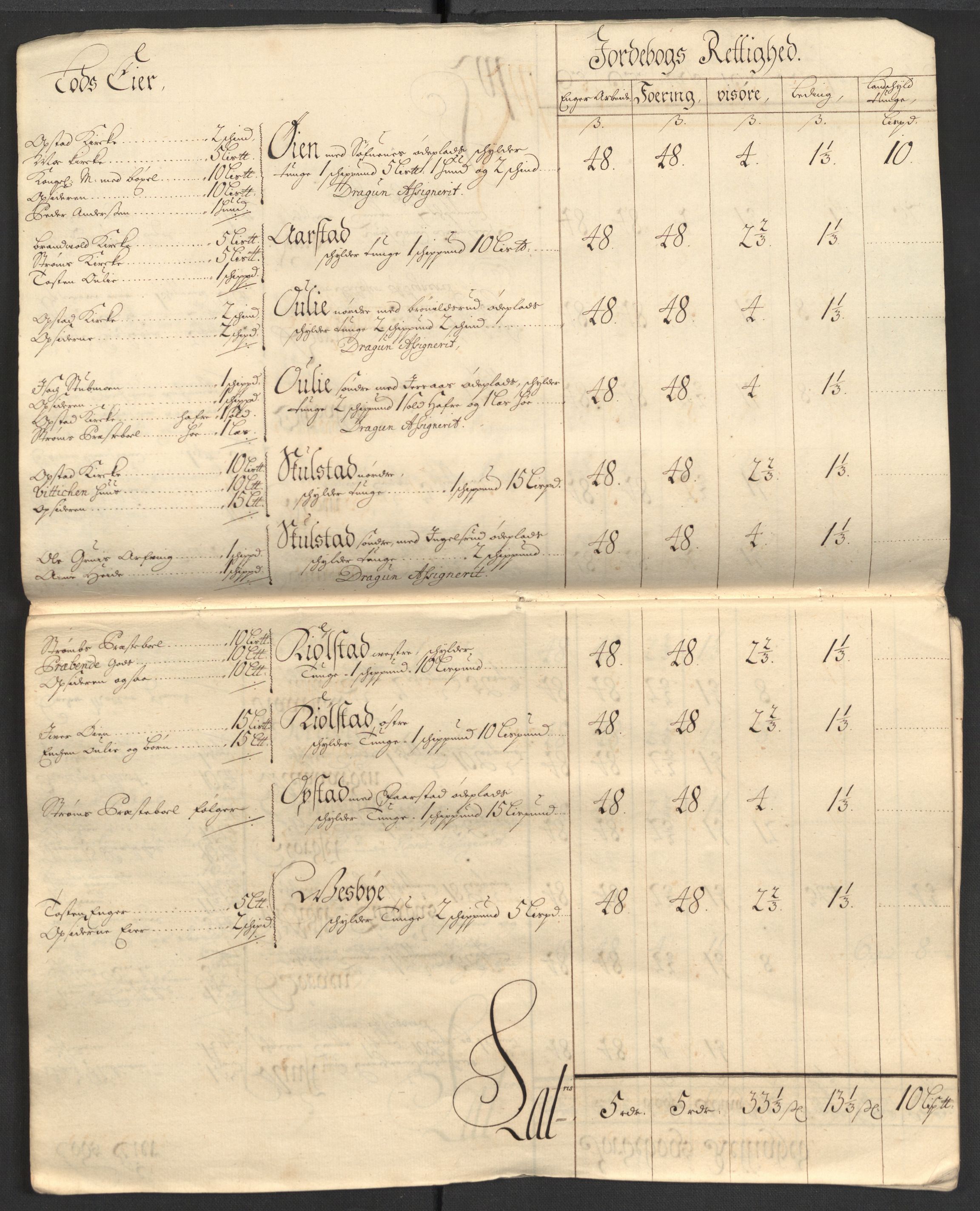 Rentekammeret inntil 1814, Reviderte regnskaper, Fogderegnskap, RA/EA-4092/R13/L0843: Fogderegnskap Solør, Odal og Østerdal, 1705-1706, p. 19
