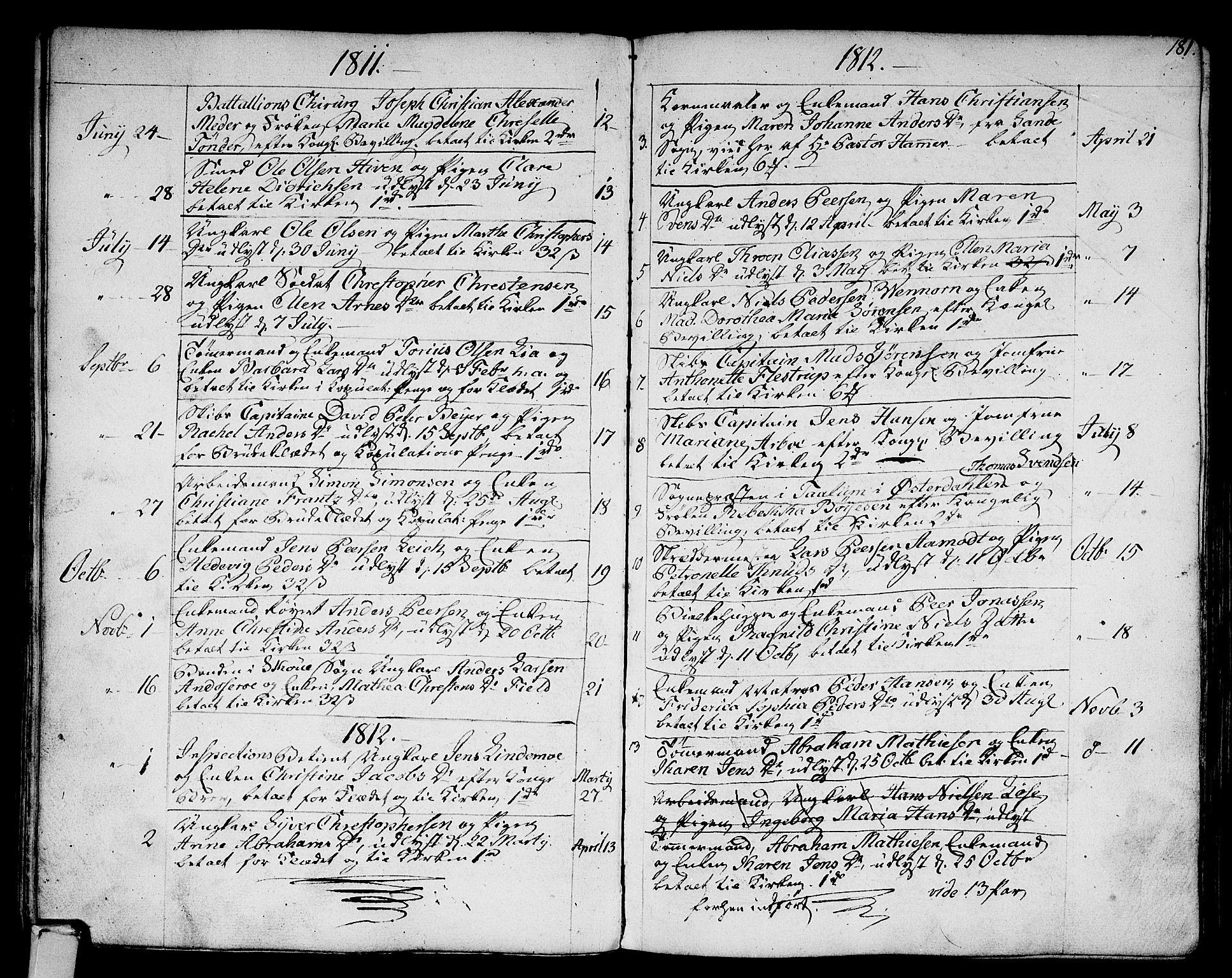 Strømsø kirkebøker, SAKO/A-246/F/Fa/L0010: Parish register (official) no. I 10, 1792-1822, p. 181