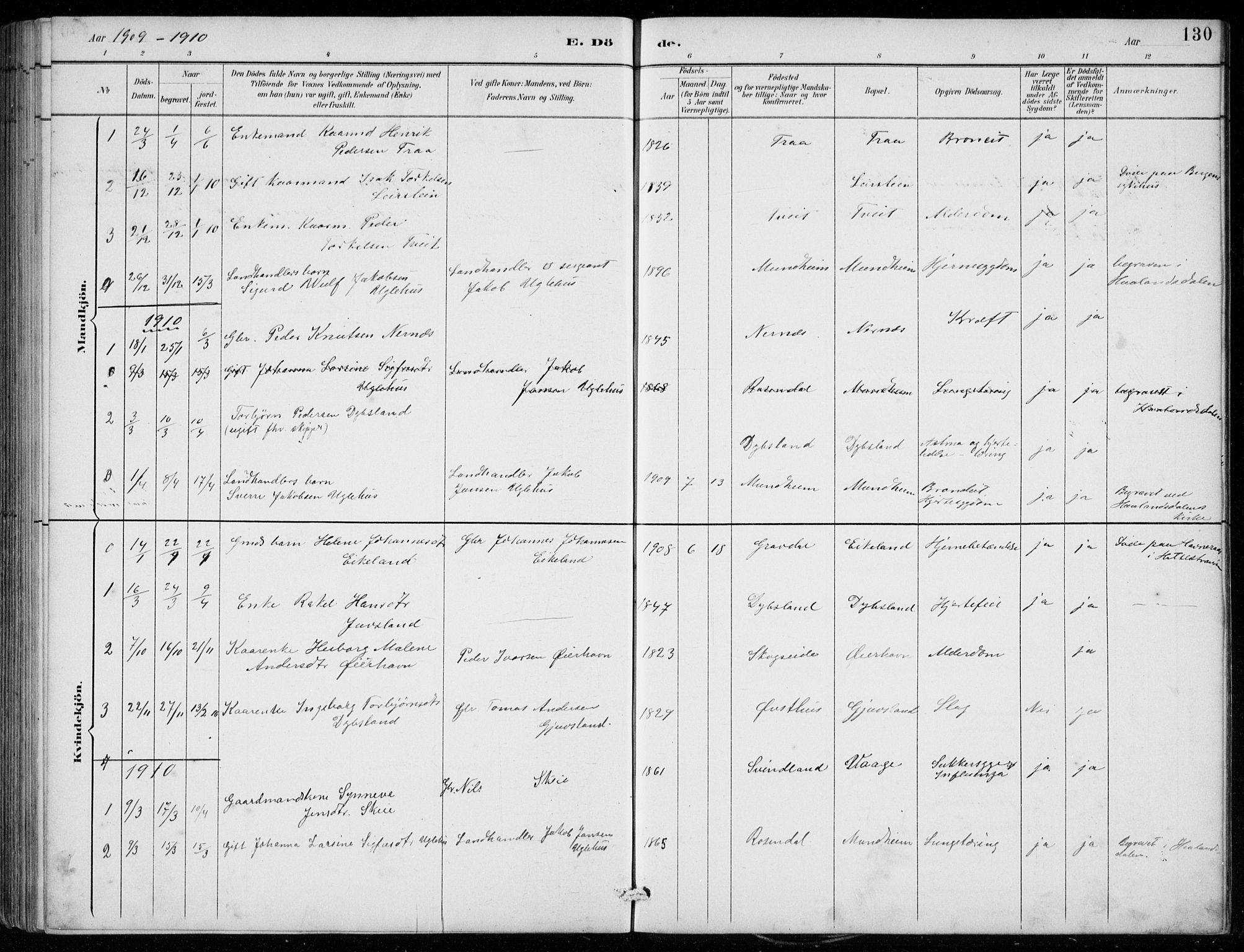 Strandebarm sokneprestembete, SAB/A-78401/H/Hab: Parish register (copy) no. C  1, 1891-1913, p. 130