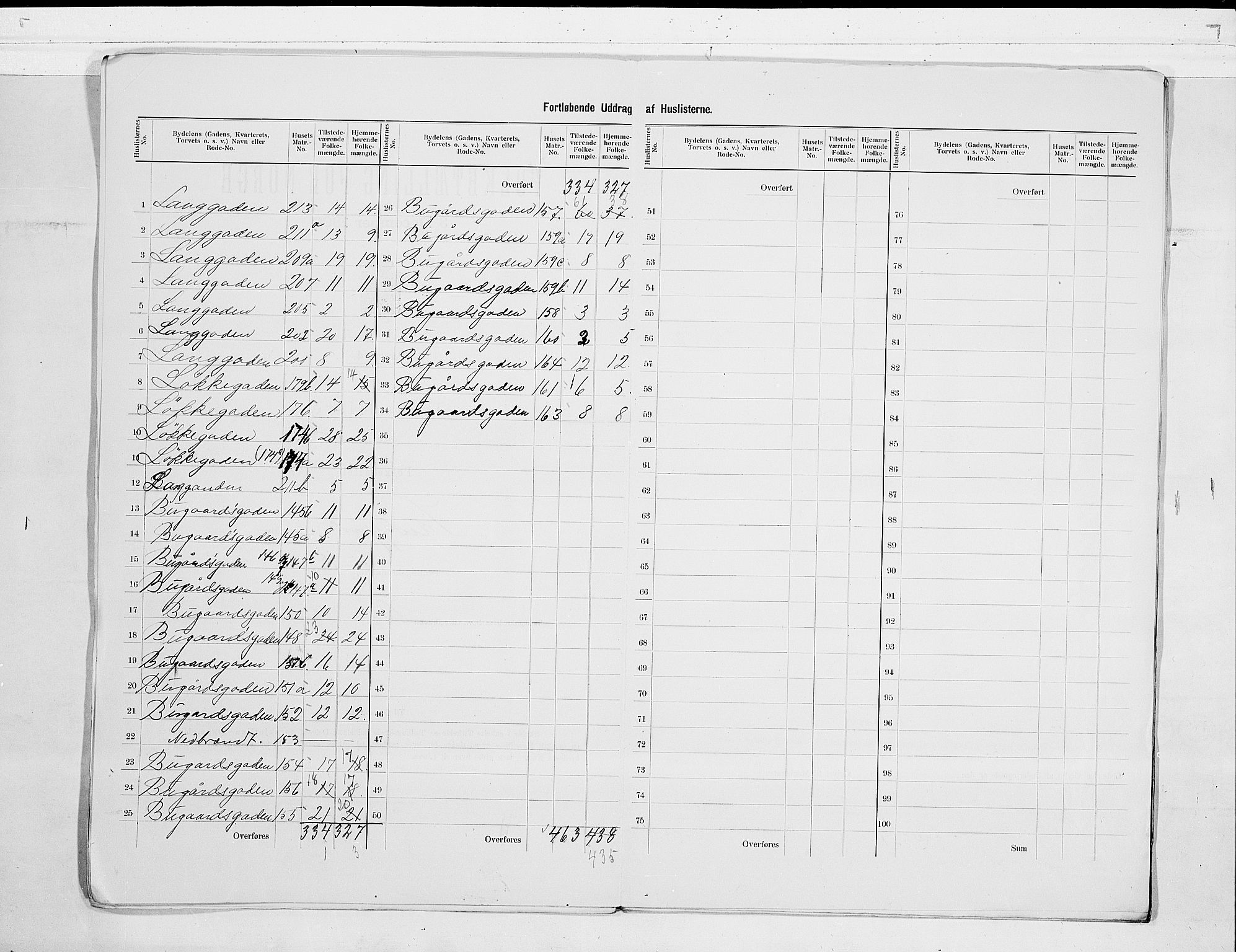 RA, 1900 census for Sandefjord, 1900, p. 11