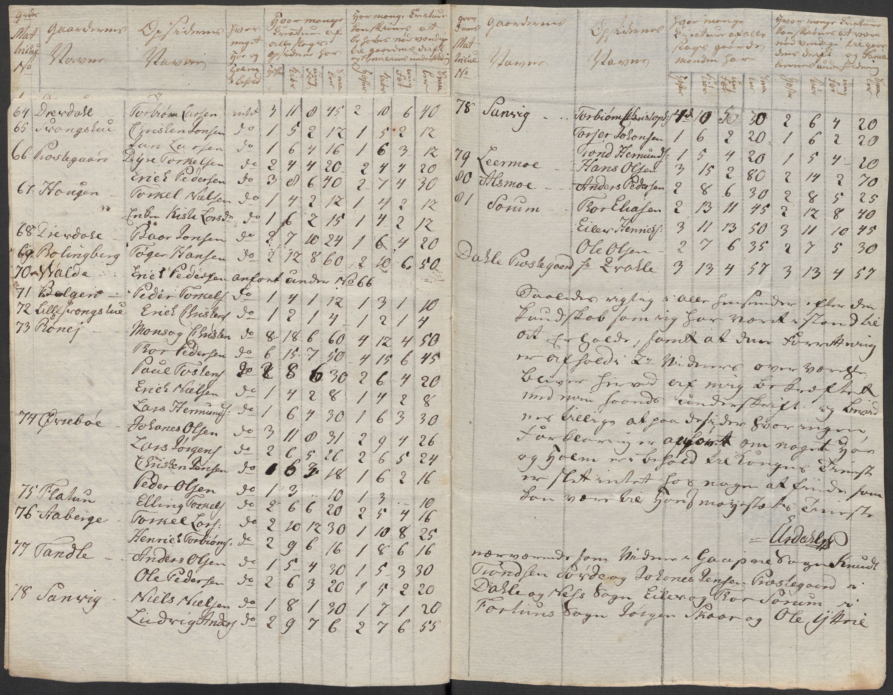 Regjeringskommisjonen 1807-1810, 1. kontor/byrå, RA/EA-2871/Dd/L0011: Kreatur og fôr: Opptelling i Nordre Bergenhus og Romsdal amt, 1808, p. 34
