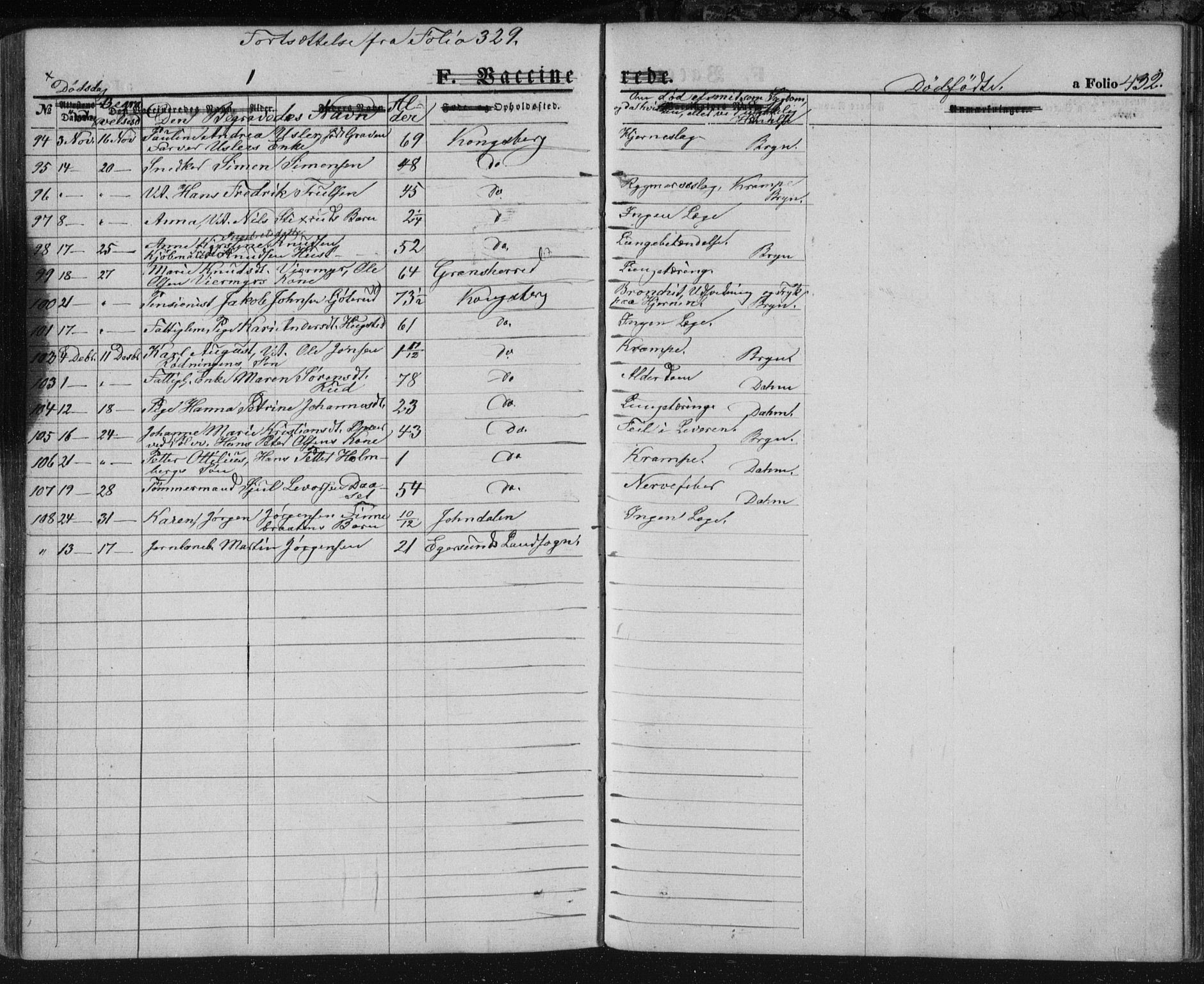 Kongsberg kirkebøker, AV/SAKO-A-22/F/Fa/L0010: Parish register (official) no. I 10, 1859-1875, p. 432