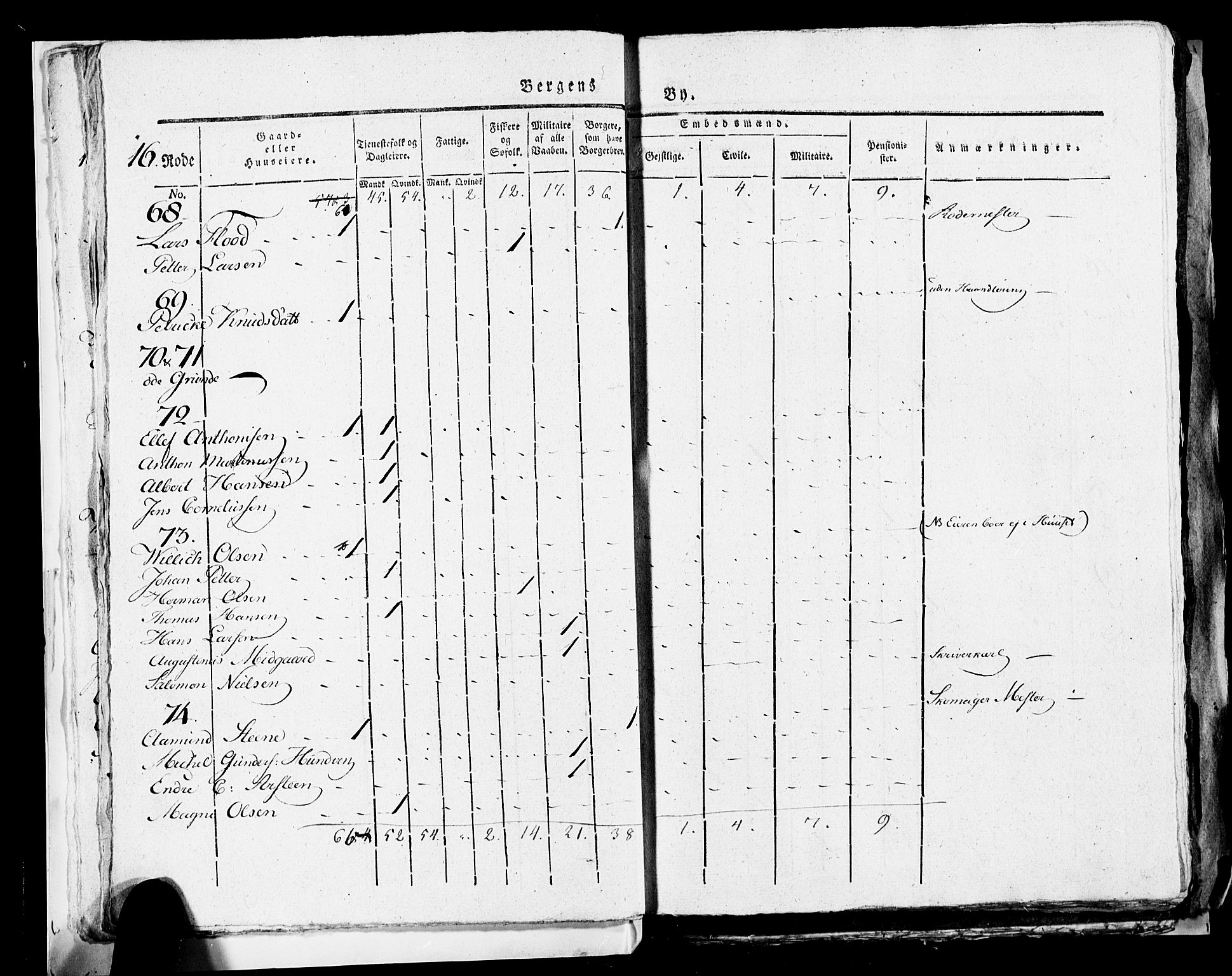 SAB, 1815 Census for Bergen, 1815, p. 667