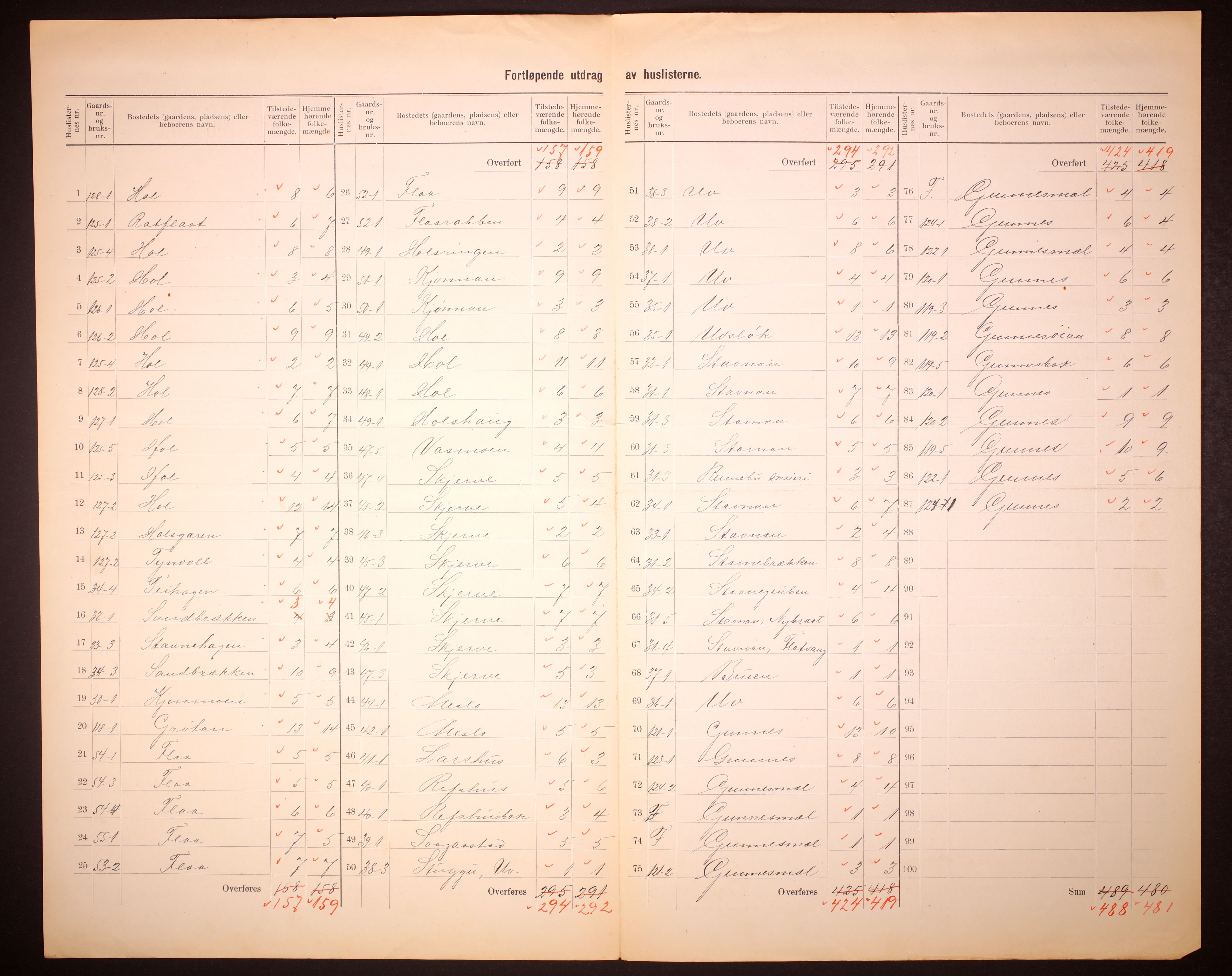 RA, 1910 census for Rennebu, 1910, p. 11