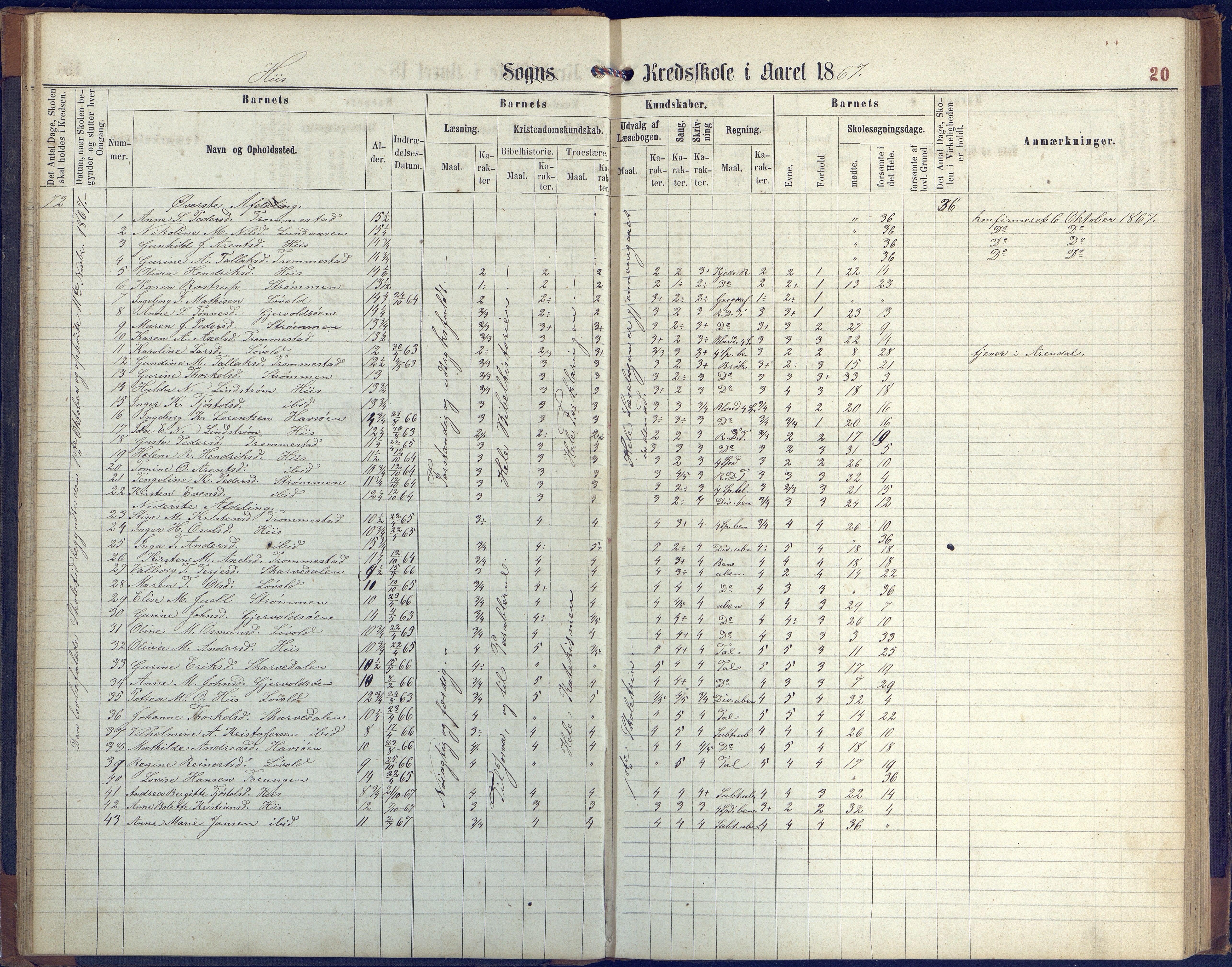 Hisøy kommune frem til 1991, AAKS/KA0922-PK/31/L0004: Skoleprotokoll, 1863-1887, p. 20