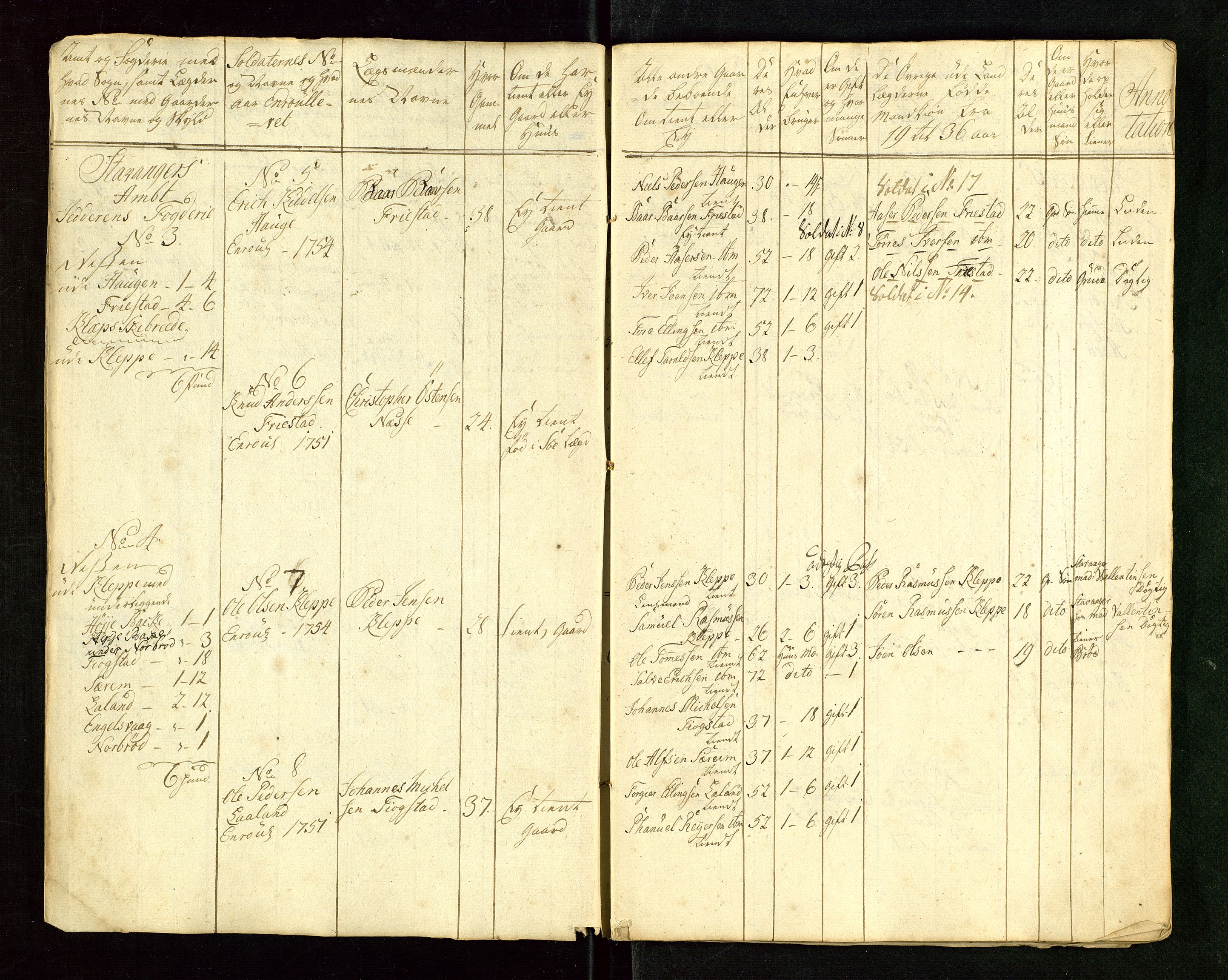 Fylkesmannen i Rogaland, AV/SAST-A-101928/99/3/325/325CA/L0015: MILITÆRE MANNTALL/LEGDSRULLER: RYFYLKE, JÆREN OG DALANE FOGDERI, 2.WESTERLENSKE REGIMENT, LENSMANNSMANNTALL JÆREN, 1754-1759