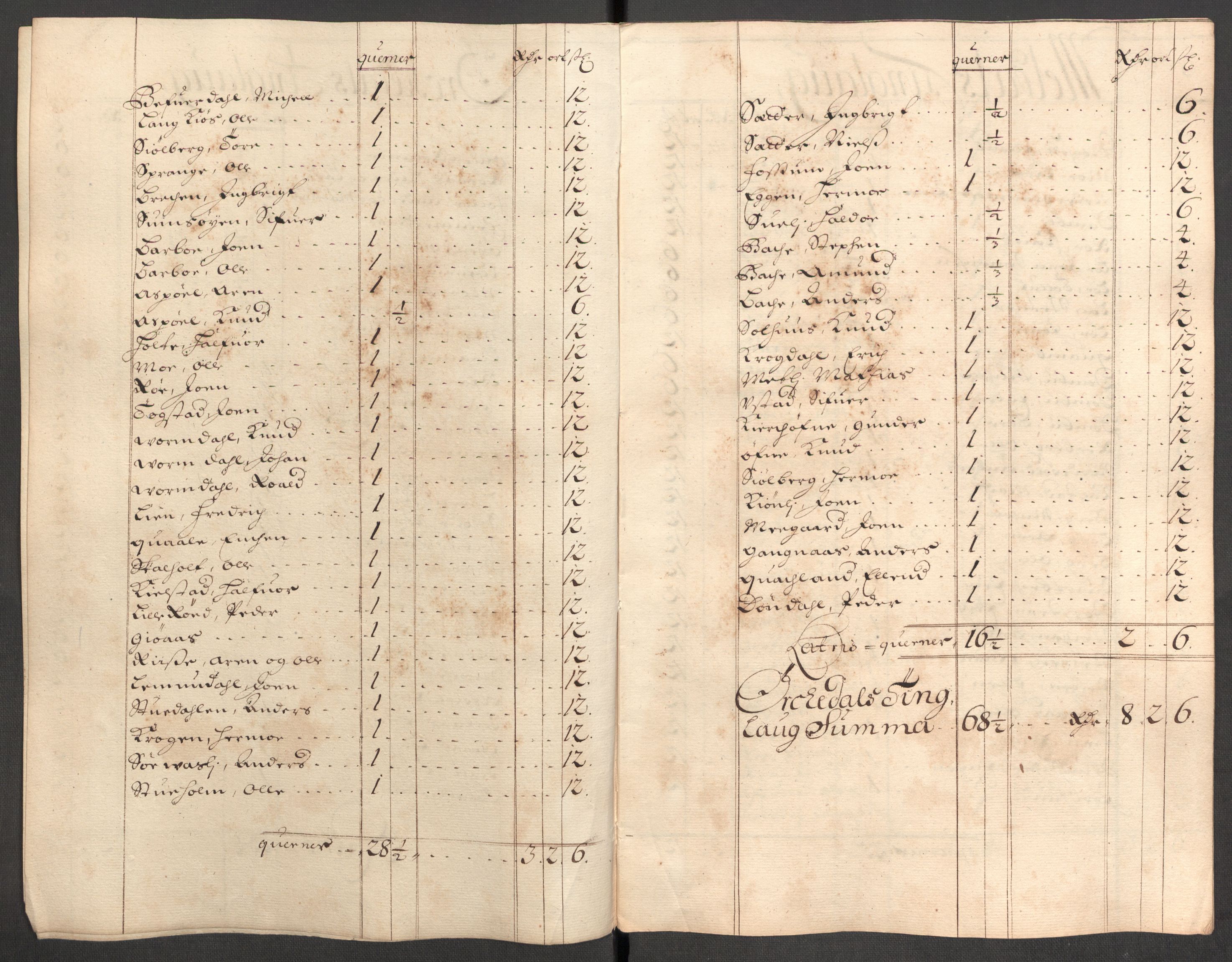 Rentekammeret inntil 1814, Reviderte regnskaper, Fogderegnskap, RA/EA-4092/R60/L3946: Fogderegnskap Orkdal og Gauldal, 1696, p. 140