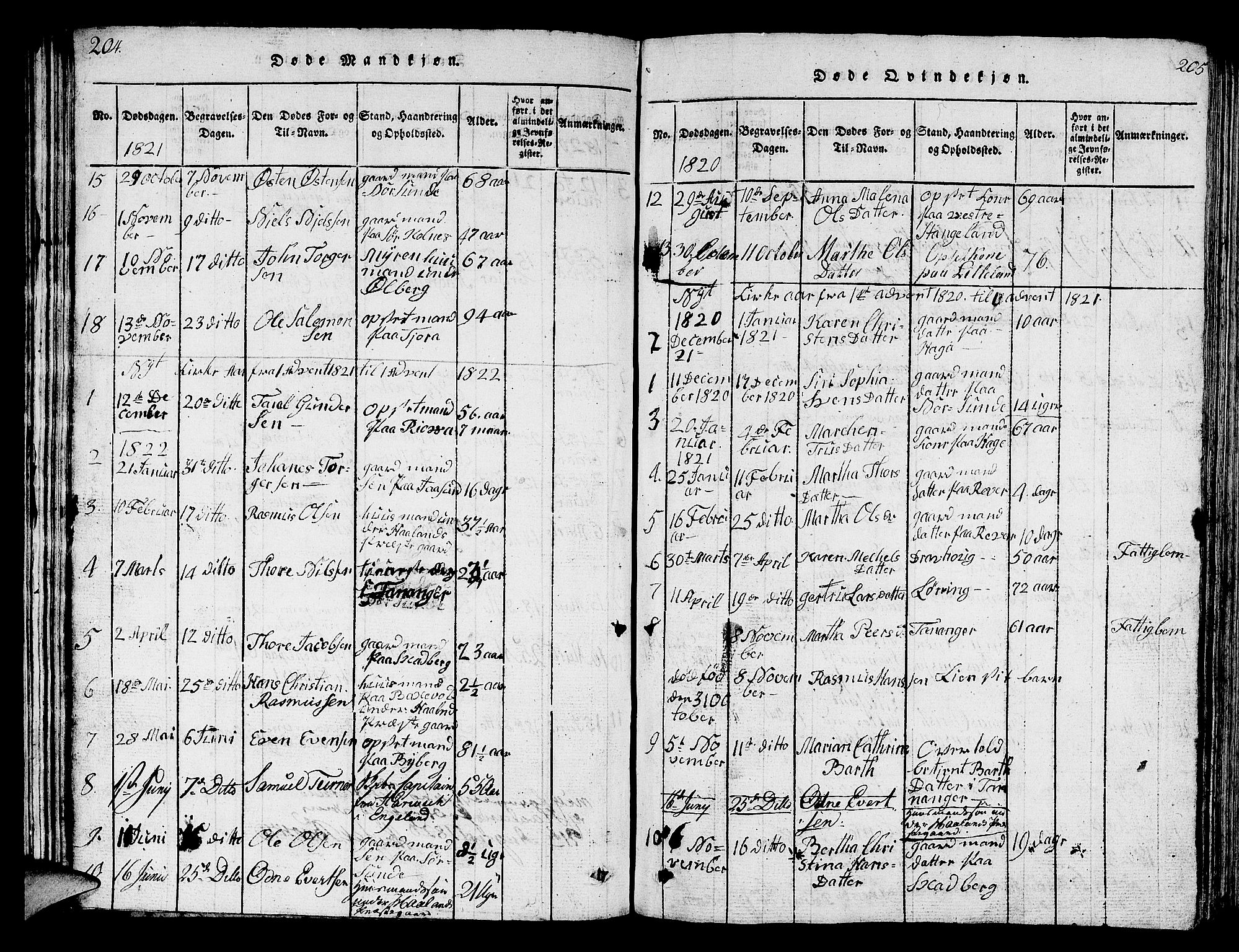 Håland sokneprestkontor, SAST/A-101802/001/30BB/L0001: Parish register (copy) no. B 1, 1815-1845, p. 204-205